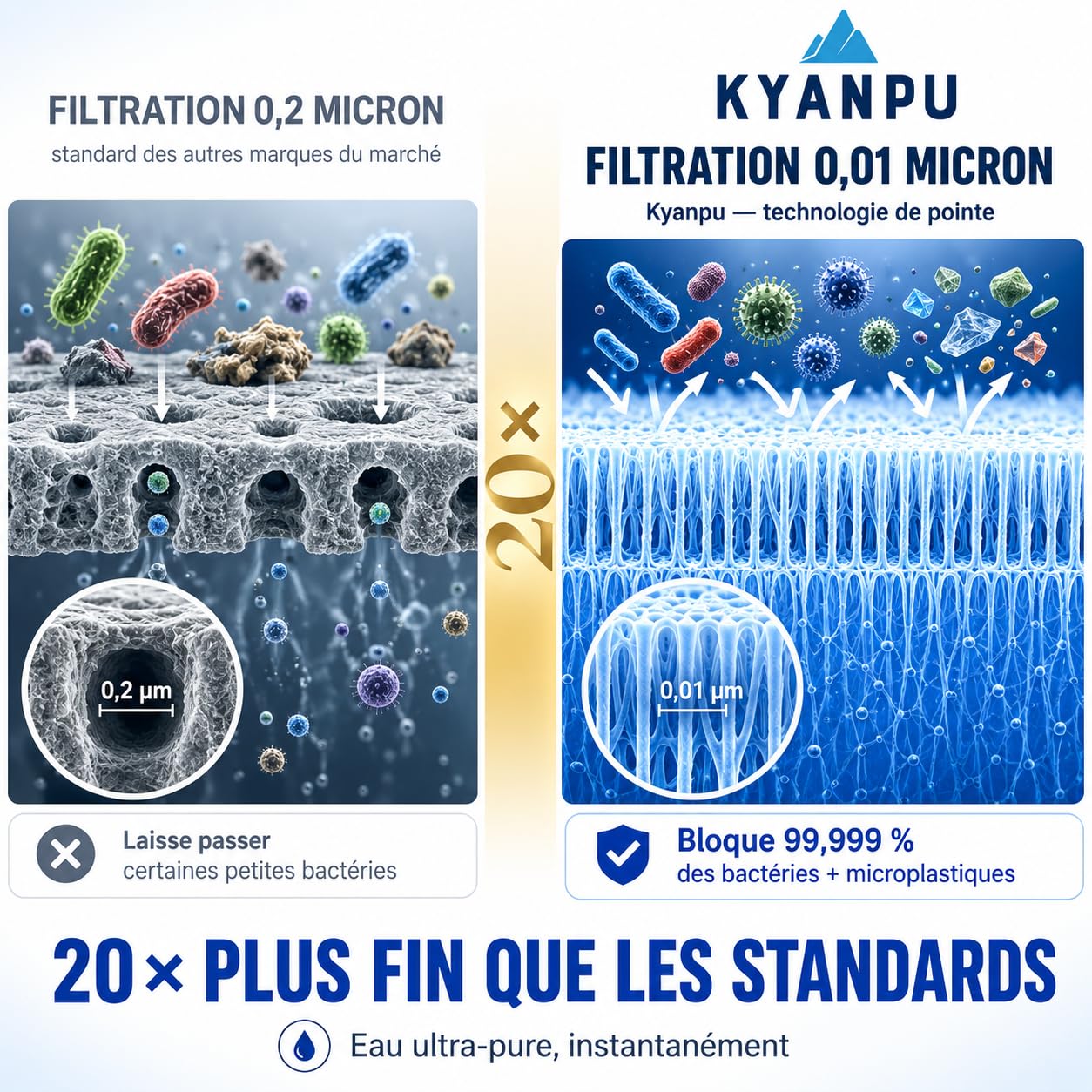 Gourde Filtrante 650ml MEMBRANE 0,01 MICRON - Filtre Charbon Actif - Boussole Intégrée Bouchon 360° Anti-Fuite Randonnée Camping Survie