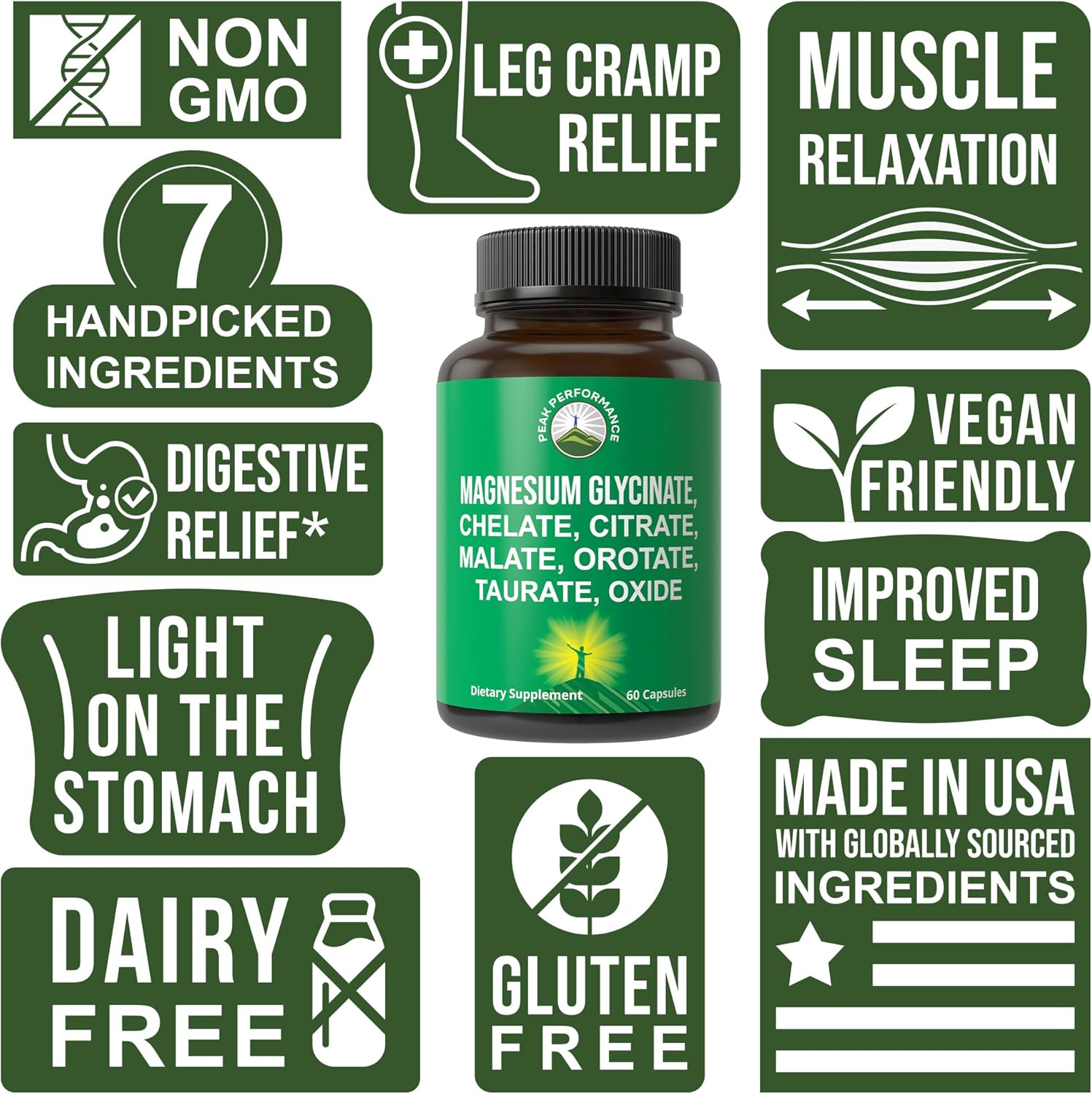 Magnesium Glycinate + Citrate + Malate + Chelate + Orotate + Taurate + Oxide. 7 Forms of Magnesium Complex. 500mg Supplement Capsules for Women & Men. 2 Pills for Sleep, Leg Cramps, Muscles