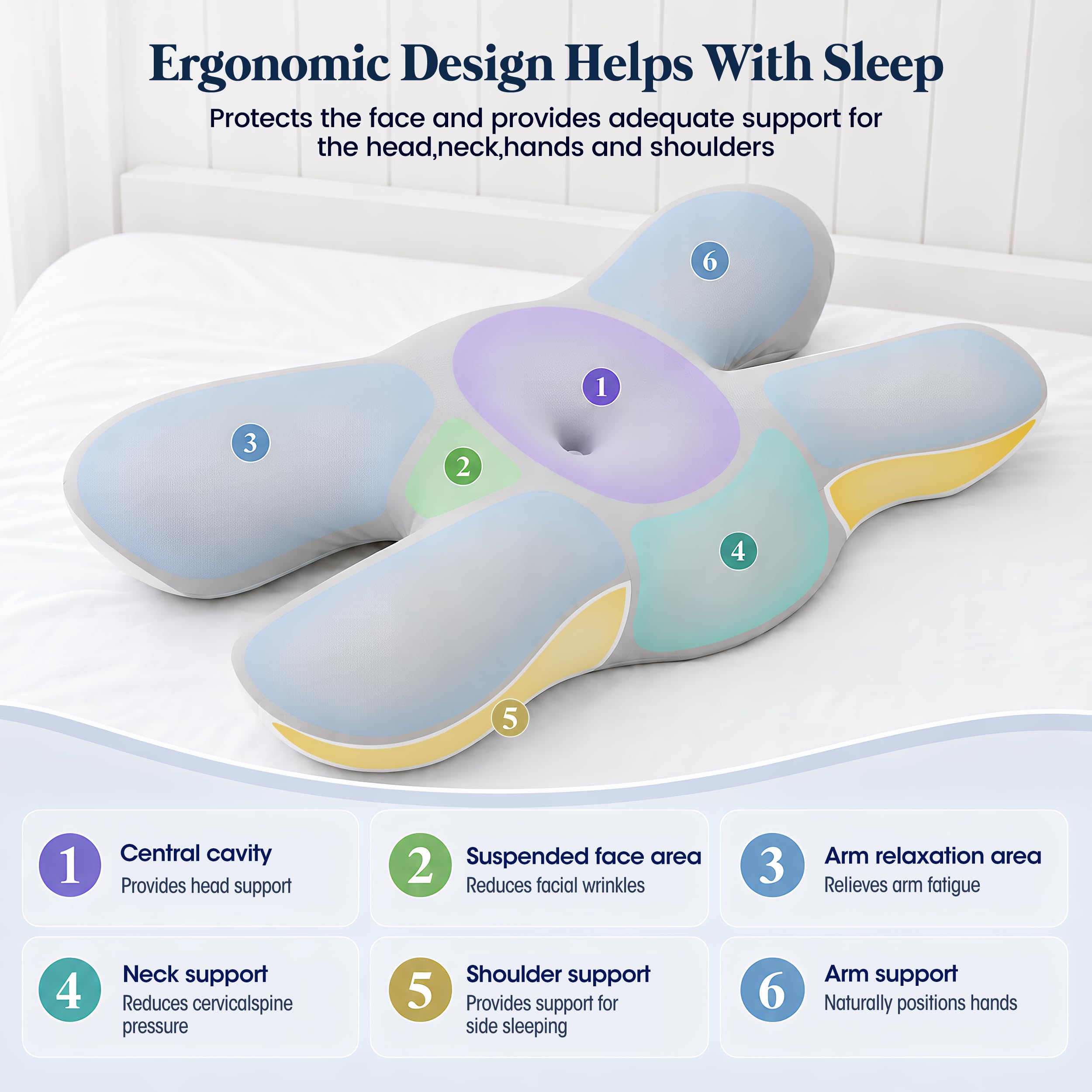 Anti Falten Kissen Schmetterlingskissen aus Memory Foam mit 6 Zonen – Nackenstützkissen Seitenschläfer mit kühlendem Bezug, atmungsaktives Anti Schnarch Kissen Gegen Schnarchen und Schlaffalten