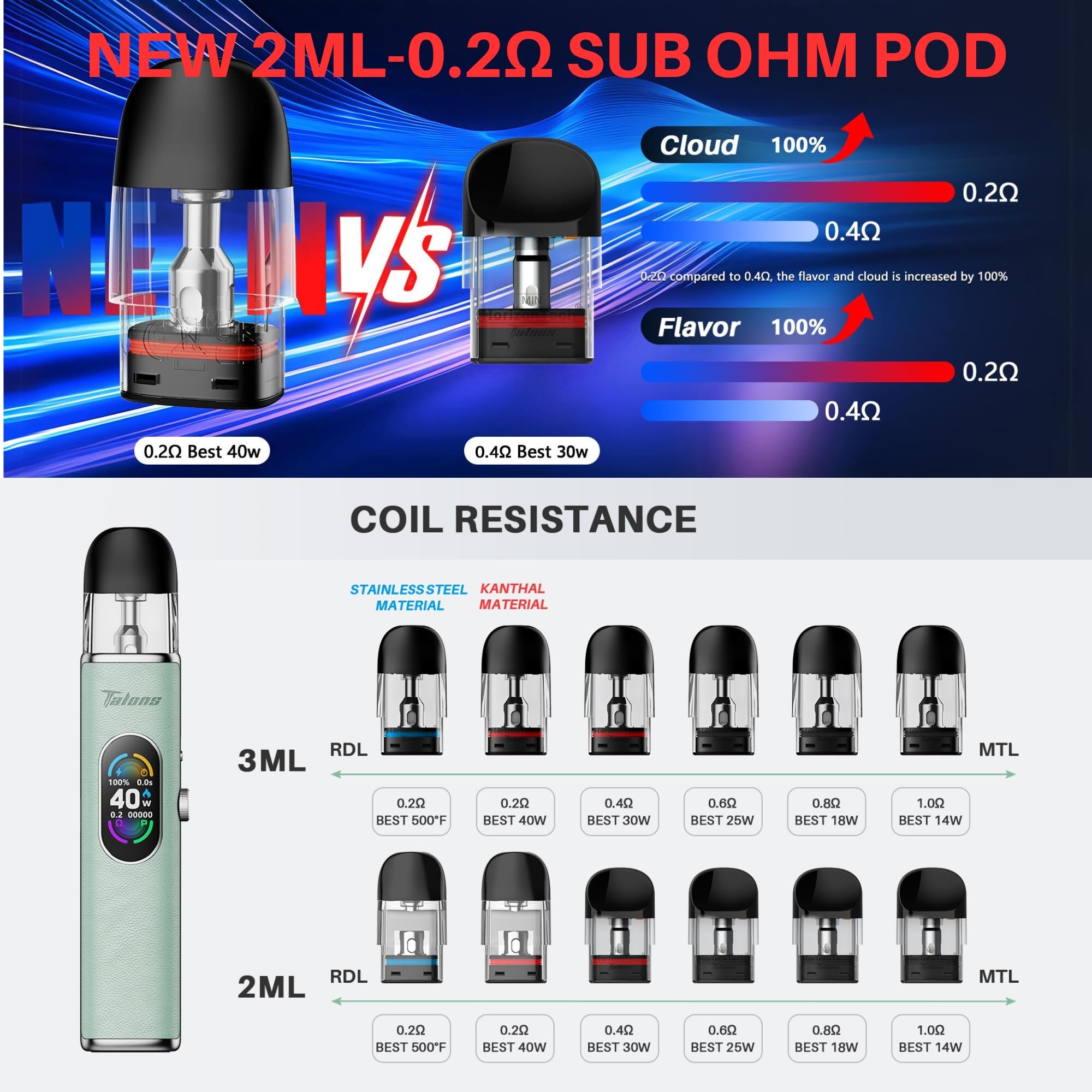 HORIZONTECH Talons 3 Replacement Pod [0.2 ohm | 500F - Stainless Steel] 2  Pack - Sub Ohm Pod, Top Fill, RDTL Vaping, Leak-Proof Design, No Nicotine:  Amazon.co.uk: Electronics & Photo