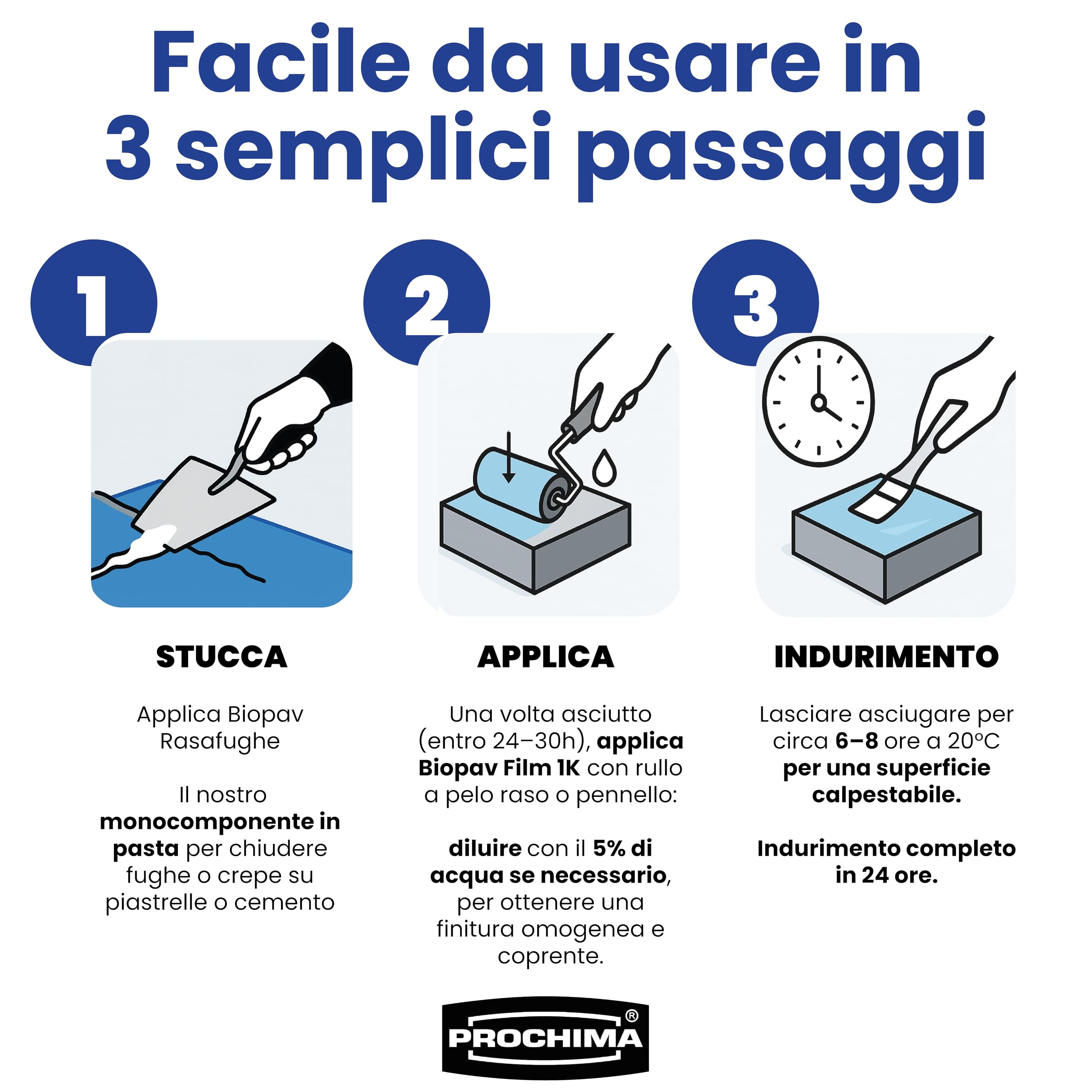 PROCHIMA Kit Biopav Film 1K Completo, Stuccatura Fughe e Verniciatura Pavimenti Piastrellati RAL 7001, Resa 15 mq