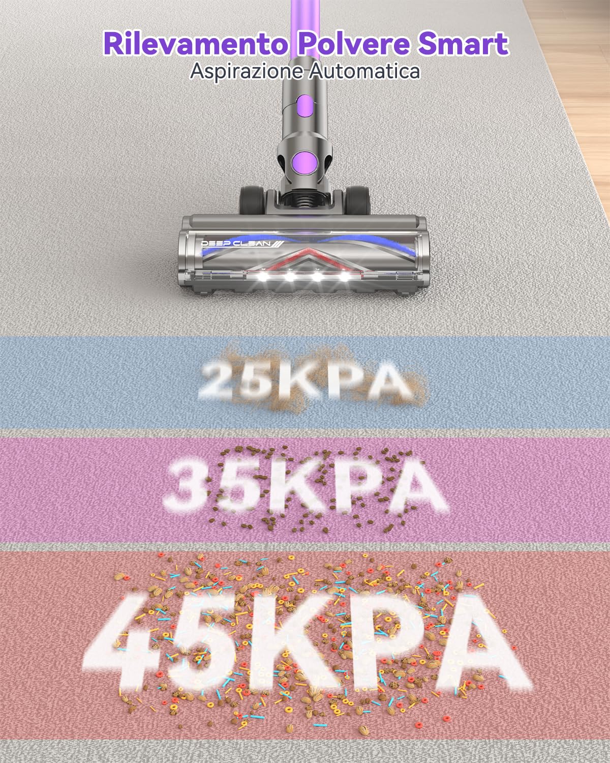 VSTOKY 580W/75Min/55KPa Aspirapolvere senza Fili, Scopa Elettrica senza Filo Potente con Touchscreen e Rilevamento della Polvere, Stare in Piedi da Solo, Anti-Groviglio per Pavimenti Tappeti