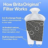 Vista 13 de Filtro de recambio para jarra de agua Brita, Estándar, Estándar