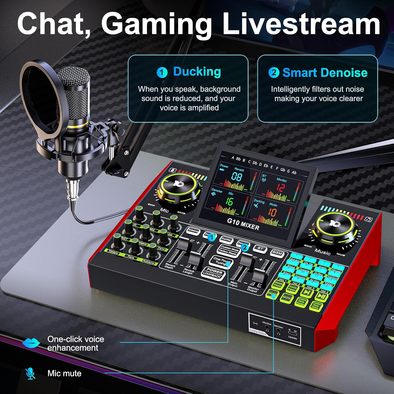 Image illustrating the 'Chat, Gaming Livestream' features of the G10 mixer, highlighting Ducking (background sound reduction, voice amplification) and Smart Denoise (intelligent noise filtering). Also shows one-click voice enhancement and mic mute buttons.