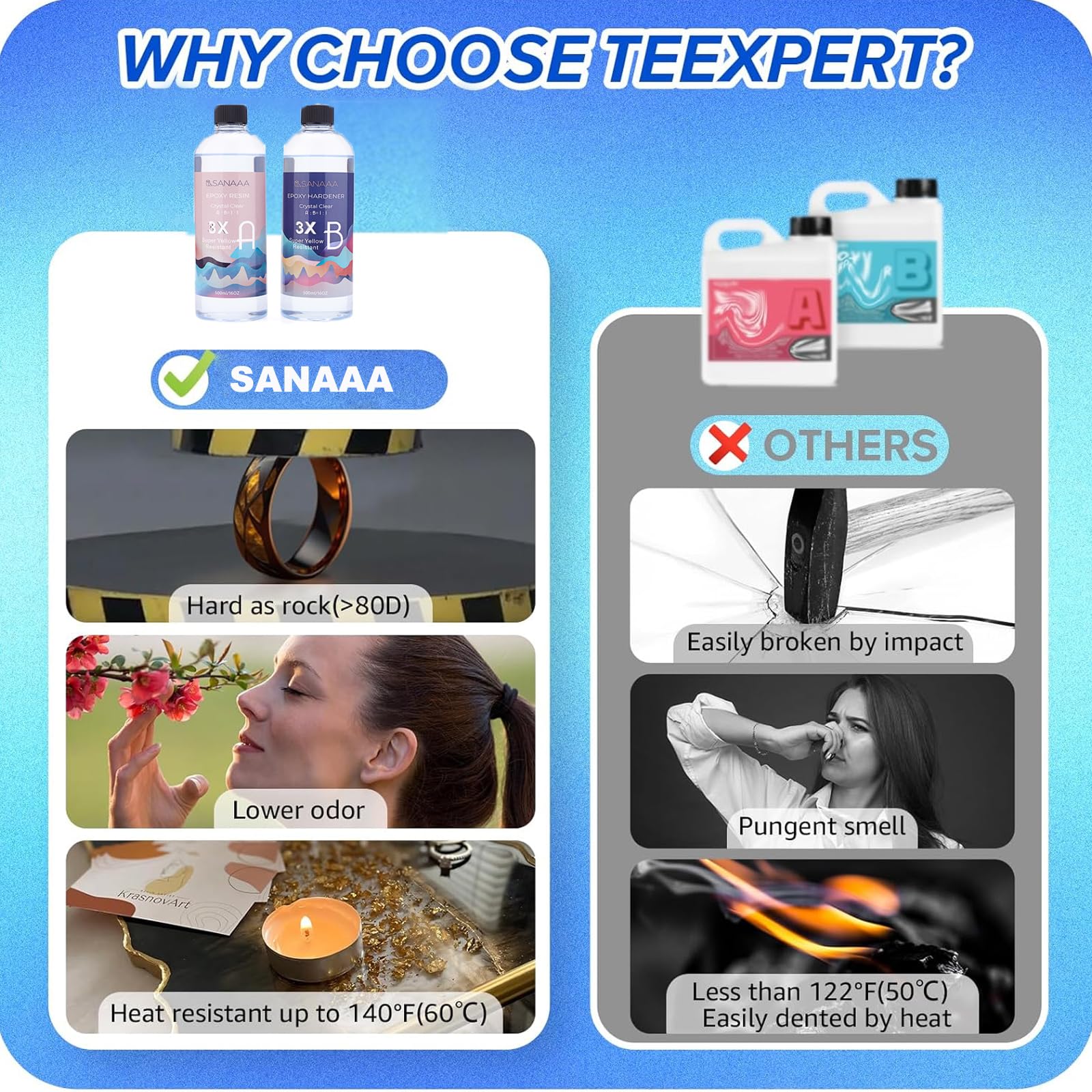 Amazon.co.jp: SANAAA エポキシ樹脂 二液性レジン液 ハードタイプ