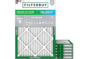 Filterbuy 14x20x1 Air Filter: Optimized Air Purification for Your Home