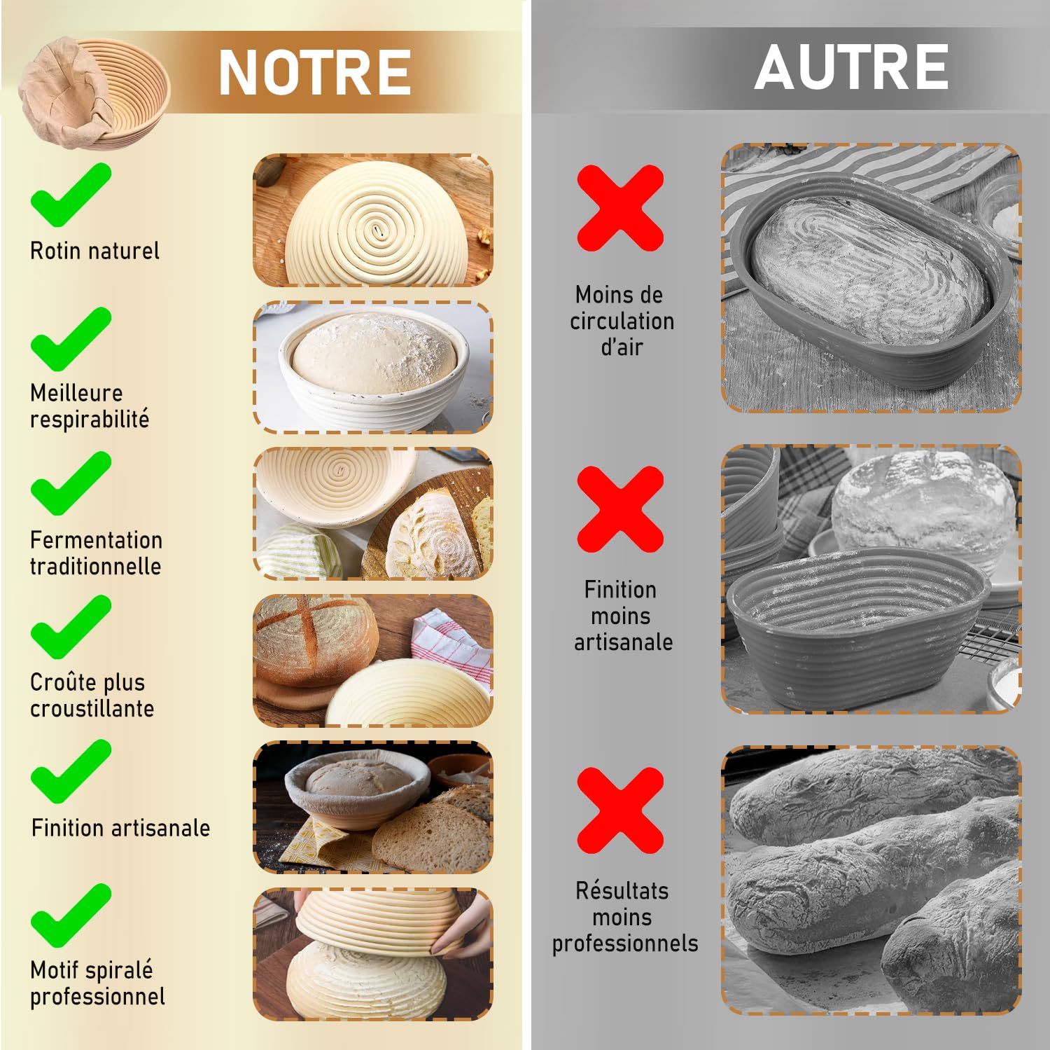 Banneton Rectangulaire Pain Levain Panier Fermentation | Banneton rectangulaire pour pain au levain, panier de fermentation allongé et pain maison