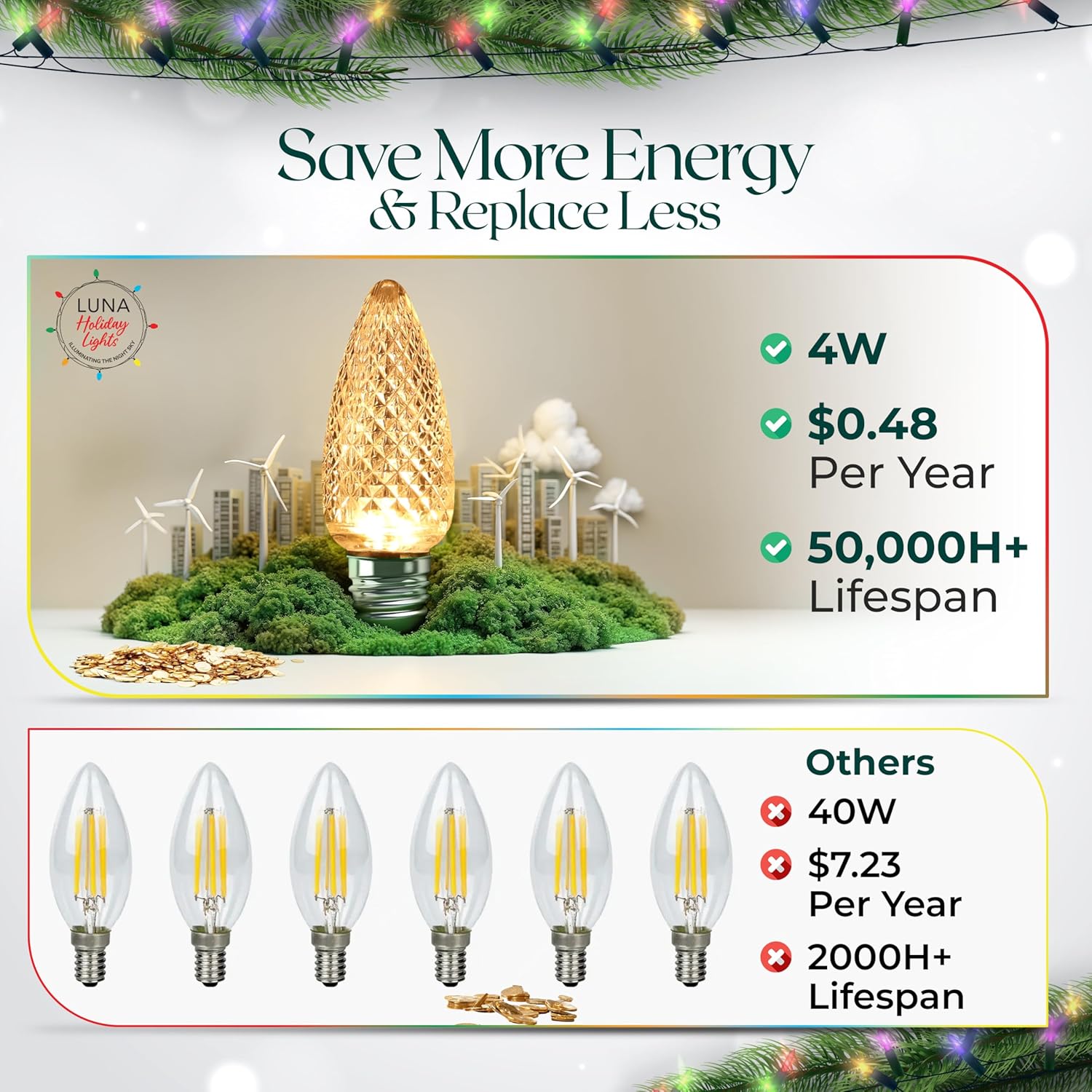 C9 Holiday Lights - Dimmable Warm White C9 Christmas Lights with 0.68 Watt LED Bulb - Fits E17 - LED Christmas - Outdoor and Indoor - 3 SMD Bright Commercial Grade, 500 Pack Replacement Bulbs