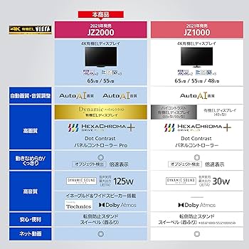 【送料無料】Panasonic 2021年製 55型 TH-55JZ2000 Amazon | パナソニック 55V型 4Kダブルチューナー内蔵 有機EL