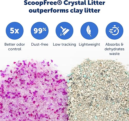 Miniatura 4 de PetSafe ScoopFree Crystal Cat Litter Tray Refills - 3-Pack  6-Pack - All Scents Premium Blue Lavender Sensitive - for ScoopFree Self-Cleaning Cat