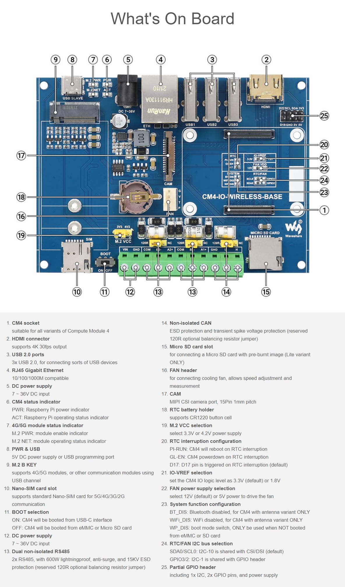 Przemysłowy bezprzewodowy moduł rozszerzeń IoT zaprojektowany kompatybilny z Raspberry Pi Compute Module 4 (moduł 4G w zestawie)