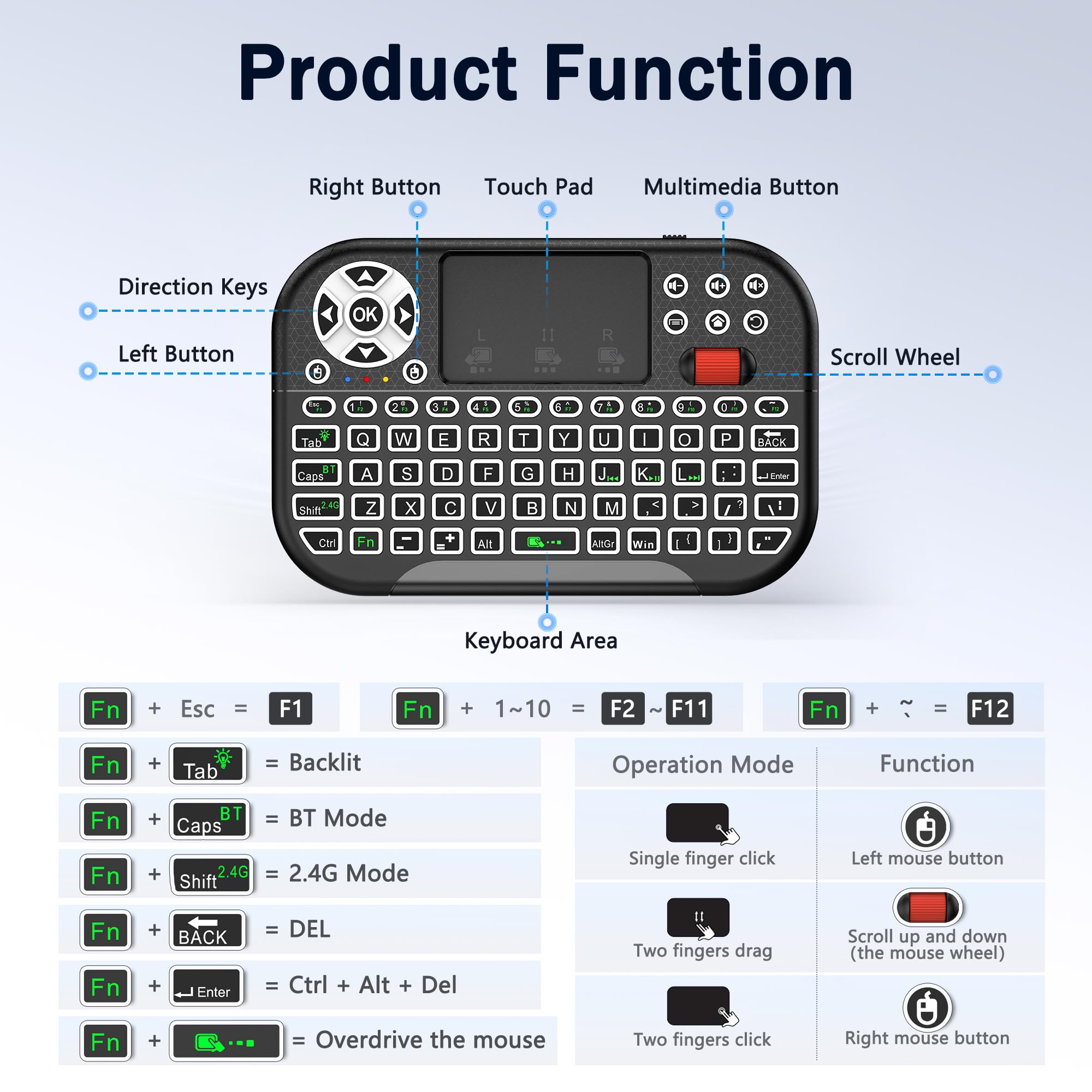 M2 Mini Clavier sans fil Bluetooth 2,4G rétroéclairé pavé tactile TV