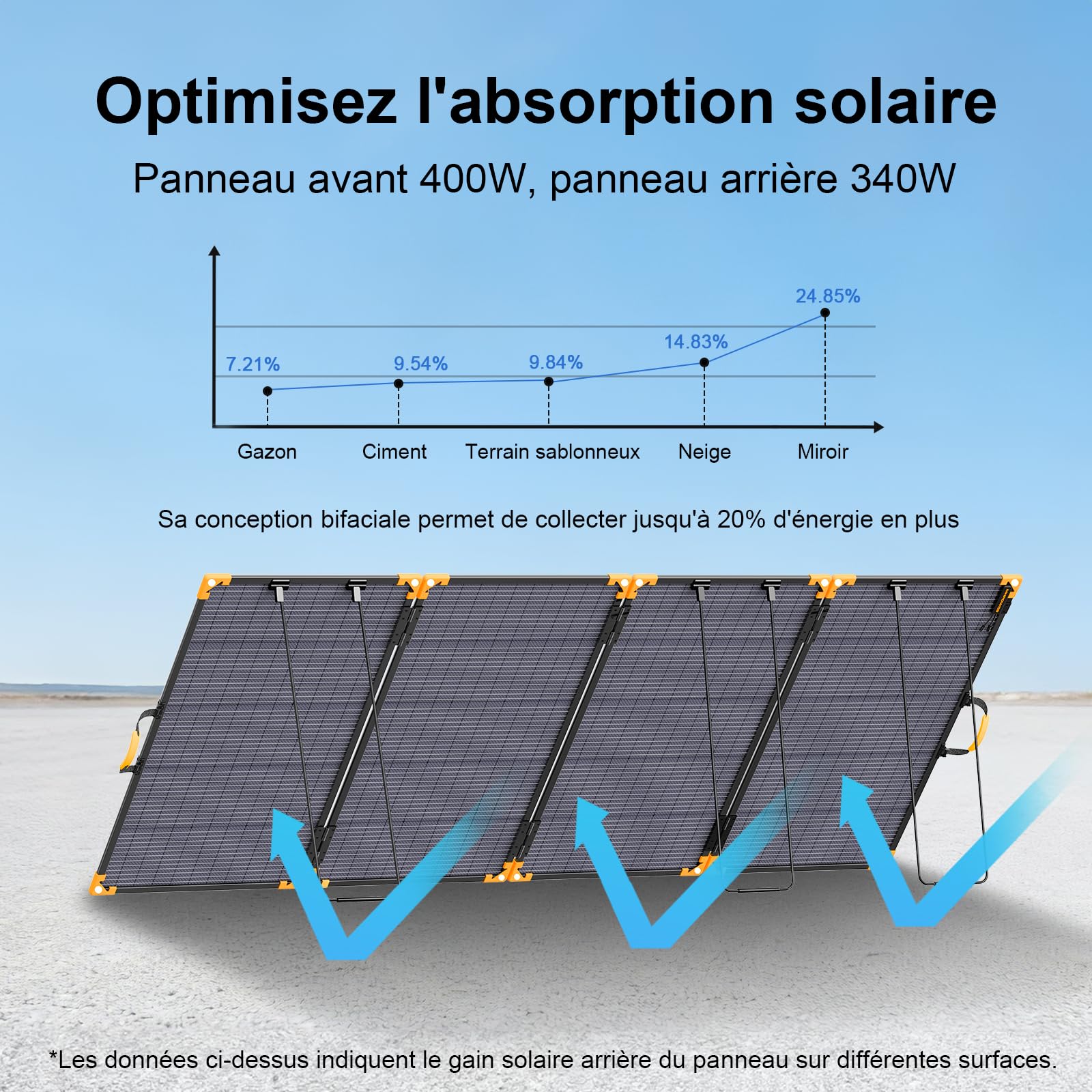 Panneau solaire portable biface 400 W, chargeur solaire pliable léger 33 V pour centrales électriques, étanche IP68, avec 3 supports renforcés pour le camping | Panneau solaire léger pour centrale électrique, étanche IP68, avec 3 supports renforcés pour c