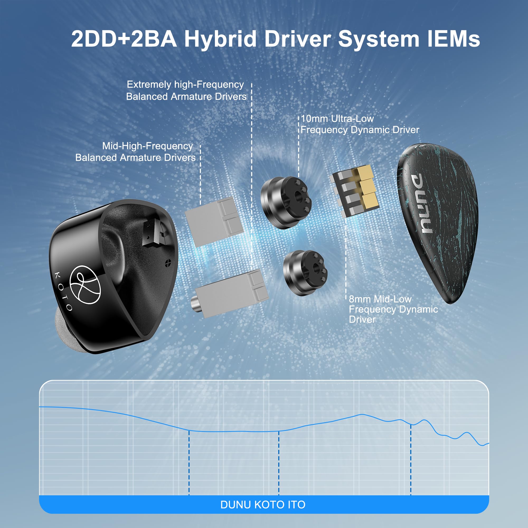 Amazon.com: HiFiGo DUNU x KOTO ITO in Ear Monitor 2DD+2BA Hybrid