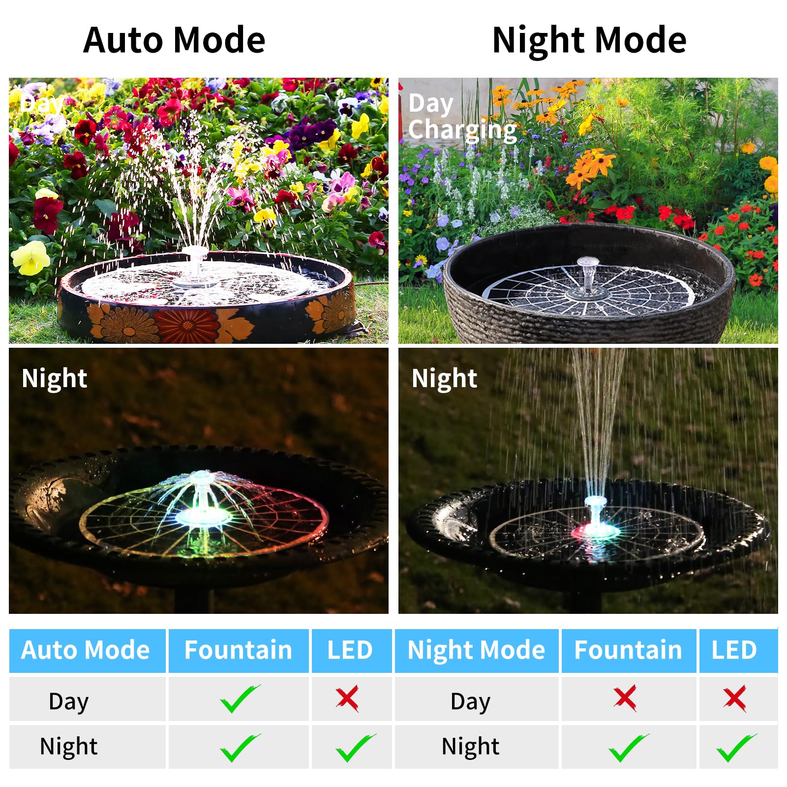 AISITIN 9W LED Solar Water Fountain with 6600mAh Battery - Image 6