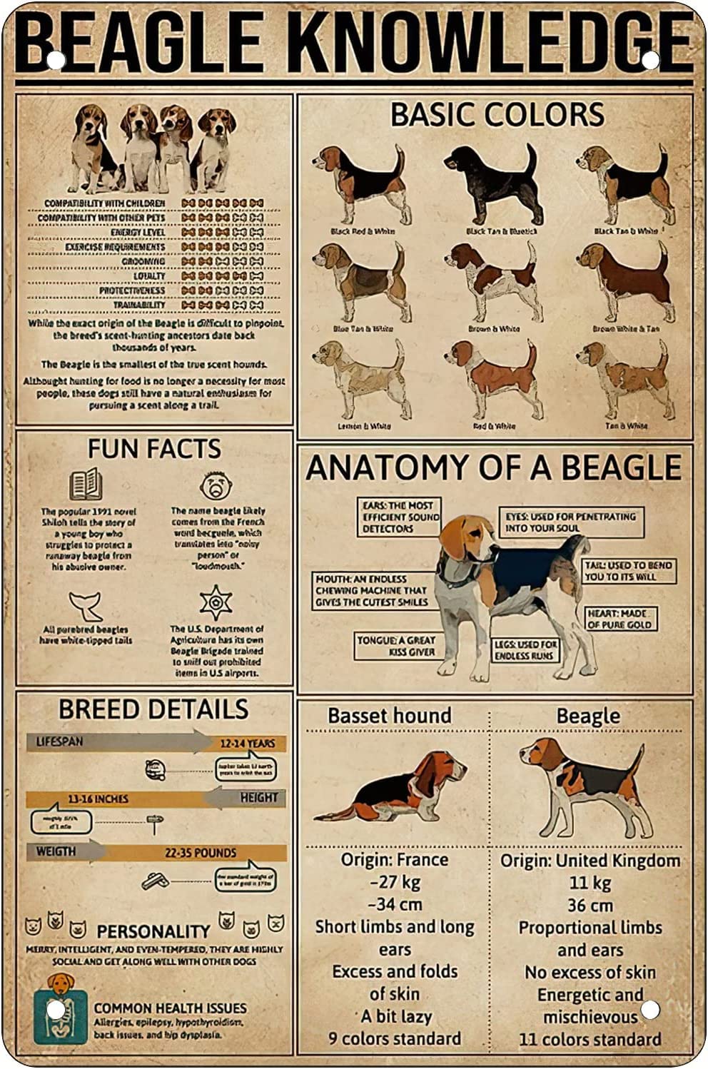Homeoanimal Retro Funny Metal Sheet Signs Beagle Knowledge, Wall Decoration, 12X16 Inch