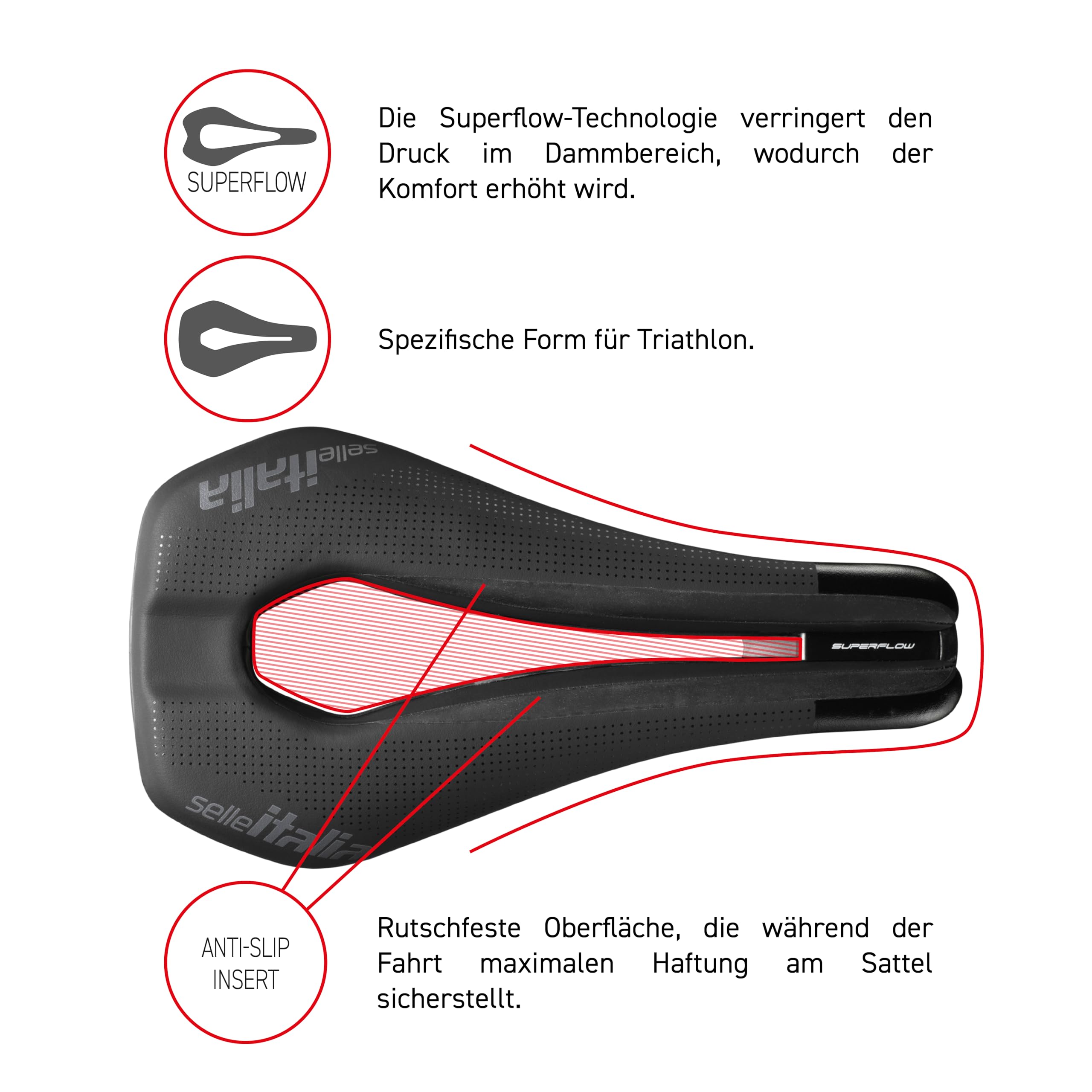 WATT Gel Superflow TI Sattel schwarz - U3