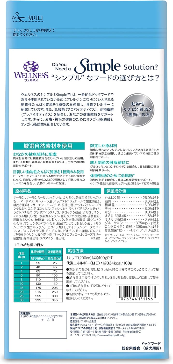 Wellness Simple 原材料パネル
