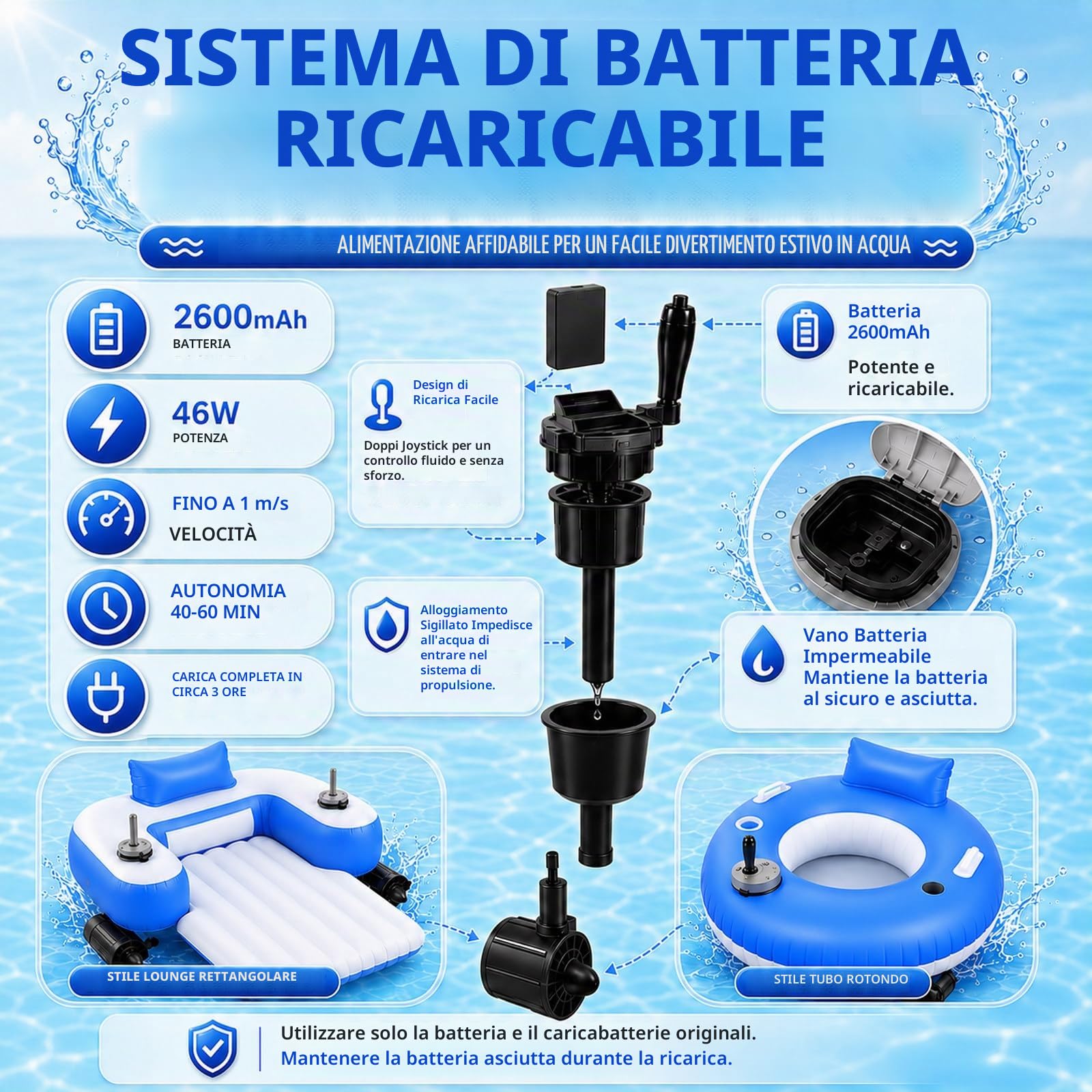 MIAOXIAOLONG Float Motorizzato Gonfiabile Ricaricabile con Doppi Motori per Adulti, Ideale per Piscine Rectangular(DualPropellers)