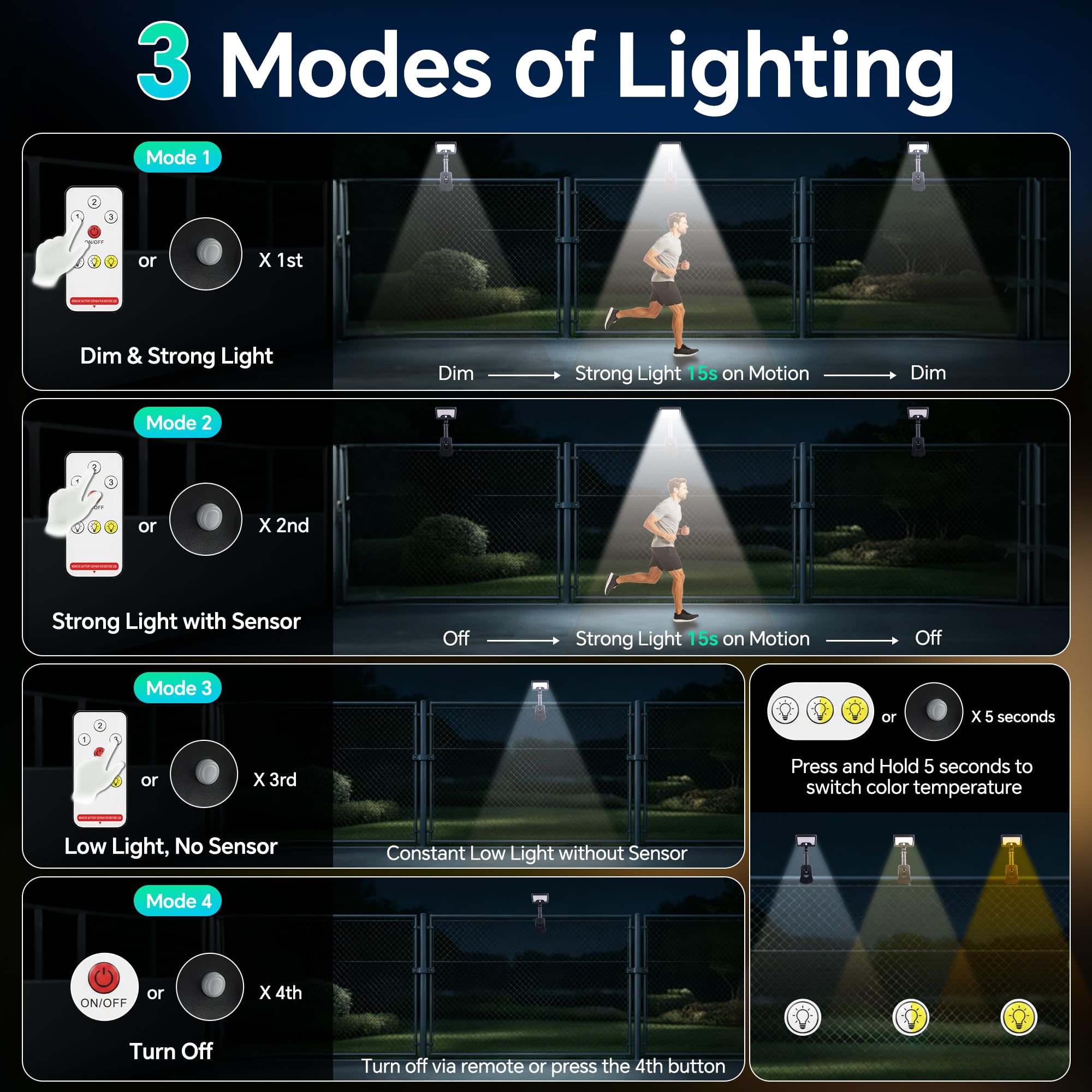 Lampade solari a clip per recinzione con sensore di movimento, applique da esterno, 2 pezzi | Ricarica solare e USB-C, 3 colori, con telecomando, IP65, rotazione 360° e inclinazione verticale 45°