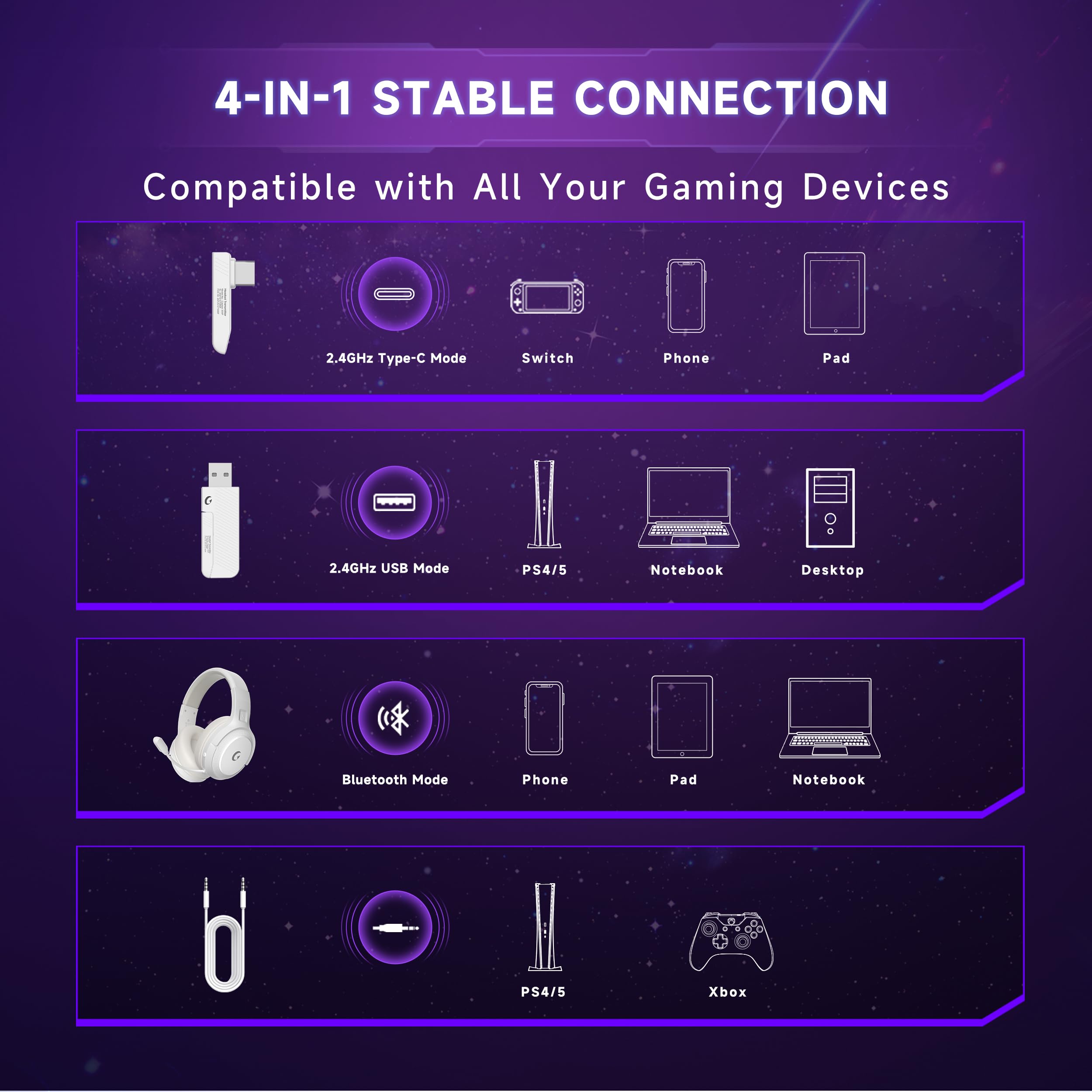 Wireless Gaming Headset for PS5, PS4, PC, Switch - Bluetooth 5.3 with Noise Canceling Microphone, 50-Hour Battery, Type-C Charging Gaming Headphones - White — view 2