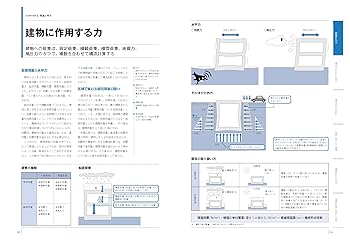 Amazon.co.jp: 世界で一番くわしい建築構造 最新版 (建築知識 11