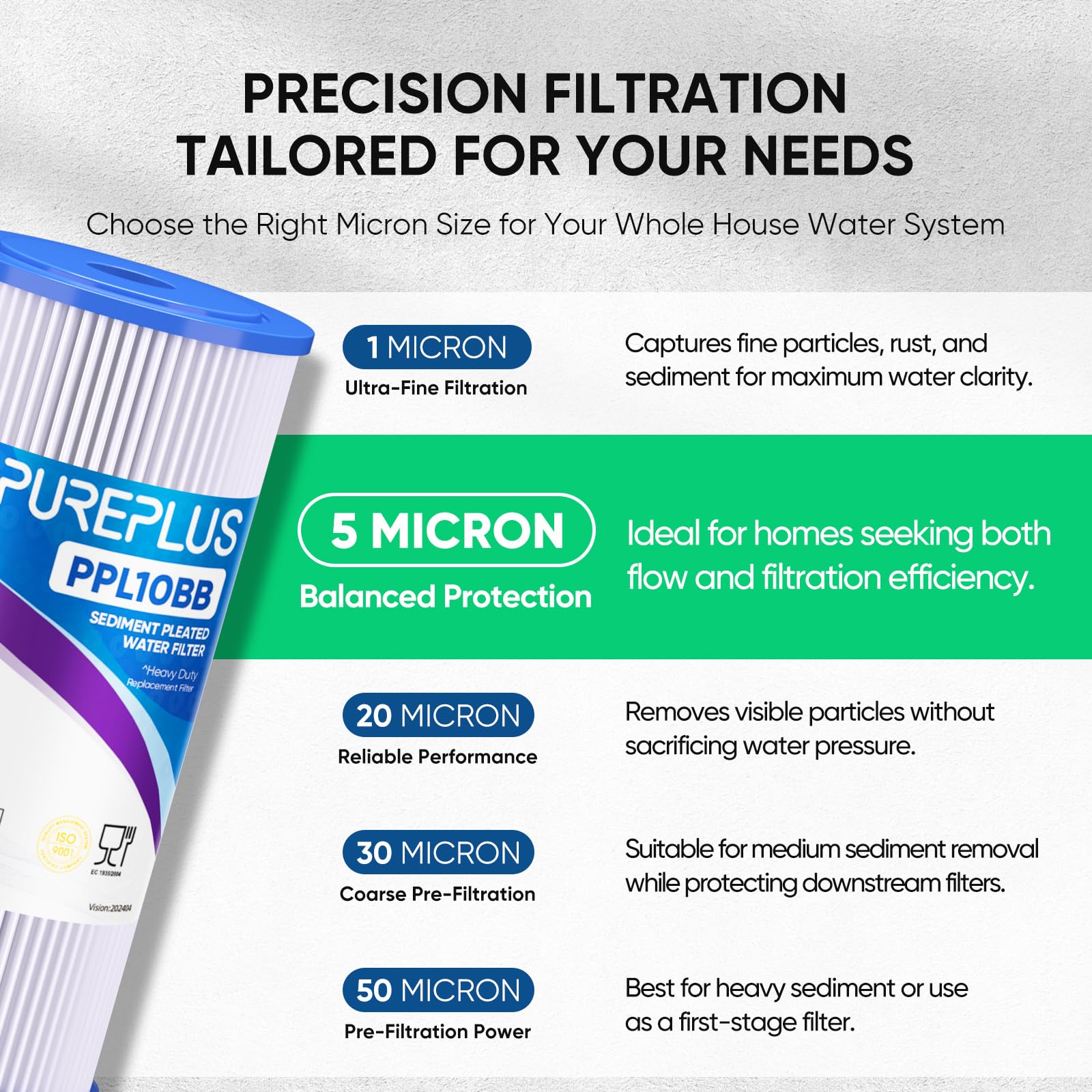 PUREPLUS Filtro per sedimenti pieghettato per acqua di pozzo, 5 micron, 25,4 x 11,4 cm, cartuccia di ricambio per GE FXHSC, Culligan R50-BBSA, Pentek R50-BB, DuPont WFHDC3001, W50PEHD, GXWH40L