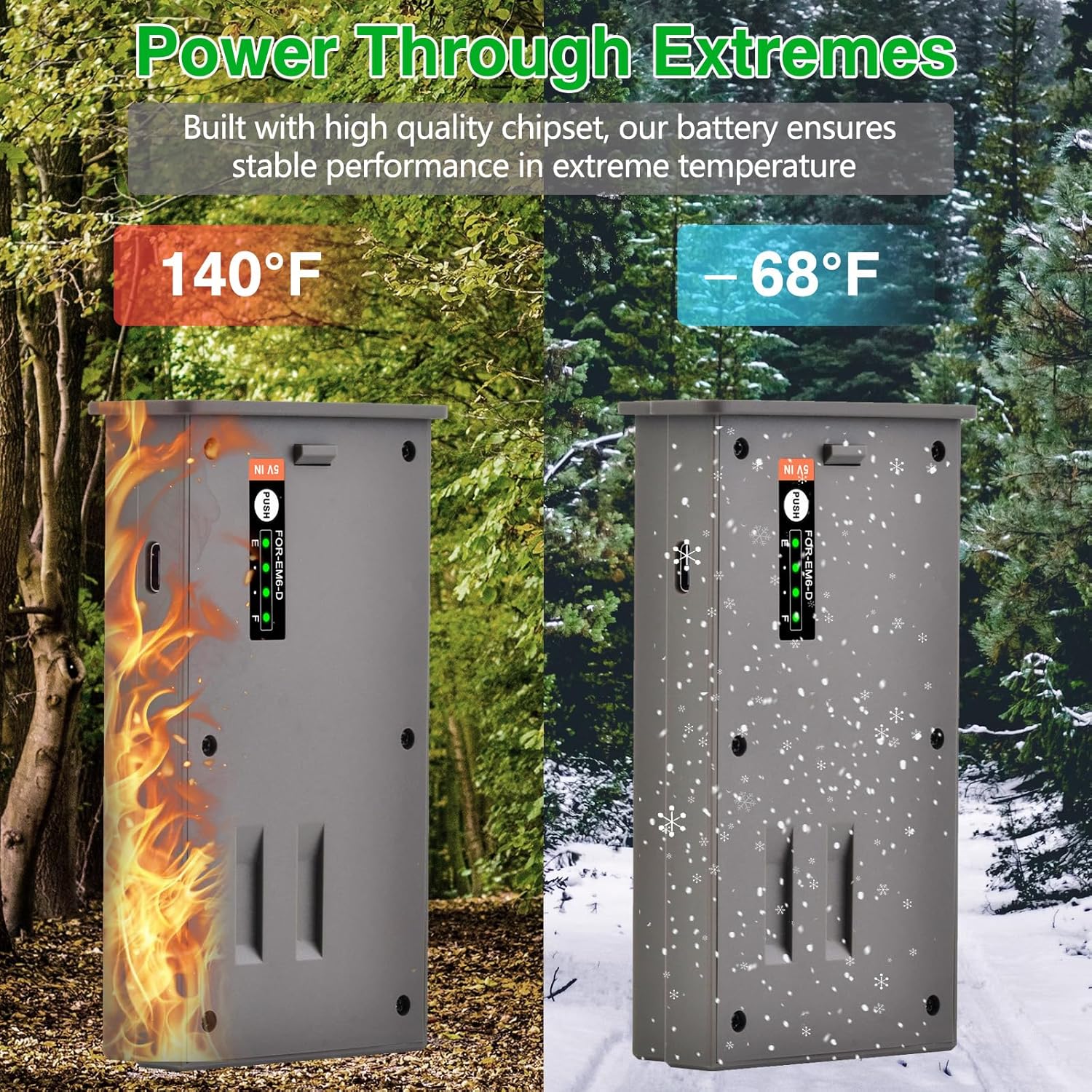 2 Pack EM6 6000mAh Reveal Trail Battery for Tactacam Reveal X Gen 3.0, 2.0, X Pro 3.0, Pro, SK, XB, SK Hunting Camera, Upgraded LED Meter & Solar Charging, Rechargeable Lithium Battery Pack