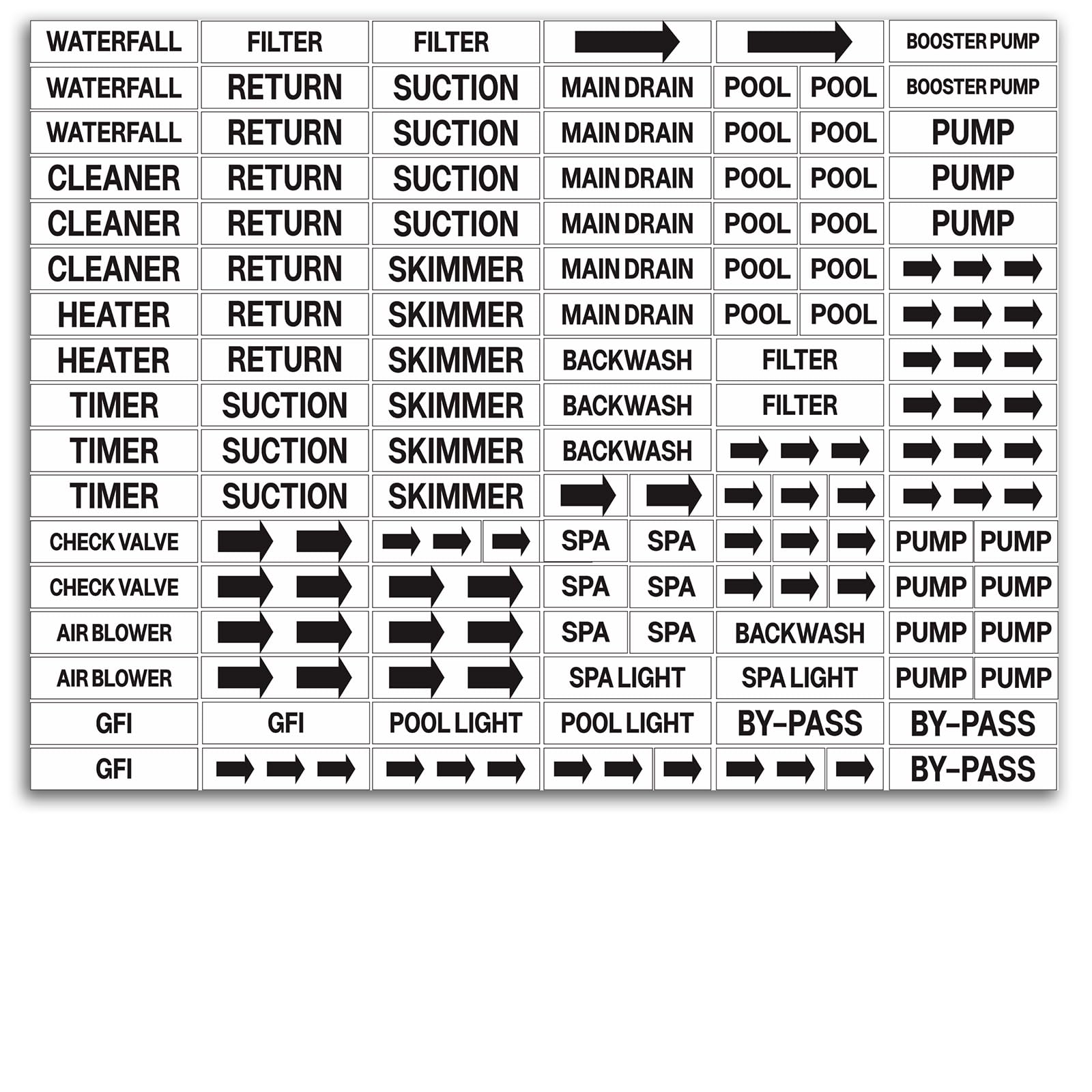 125Pcs Waterproof PVC Labels - Swimming Pool, Plumbing & Piping Parts Maintenance Labels