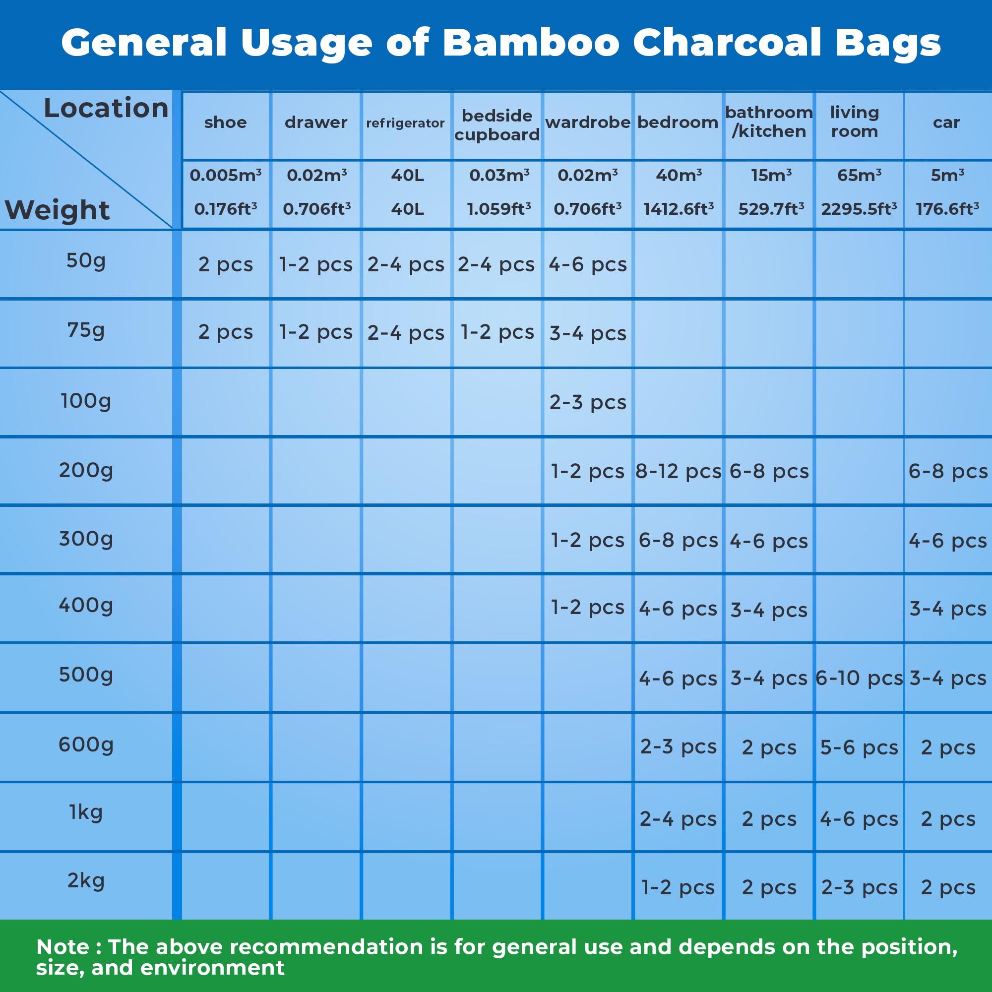 Absorbedor de olores de carbón activado y purificador de aire, bolsas de carbón de bambú, bolsa purificadora de aire fresco natural, desodorante de carbón, forma de pirámide con gancho,