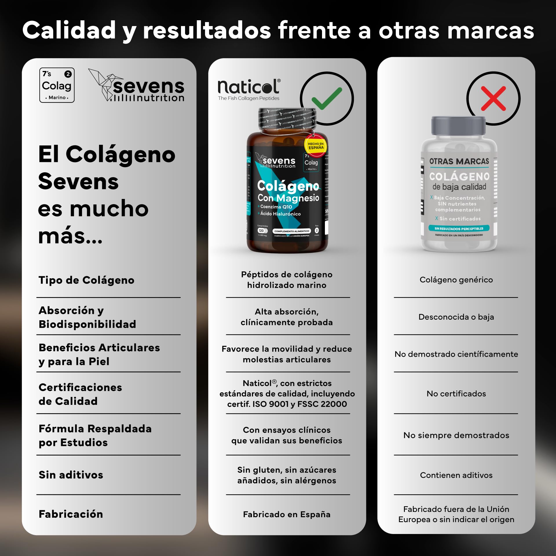 Colágeno Hidrolizado Puro con Magnesio Ácido Hialurónico y Coenzima Q10 - Colageno Marino para Huesos, Articulaciones y Piel - Con Vitaminas A, C, D3, B12 y Zinc - 120 Cápsulas - Sevens