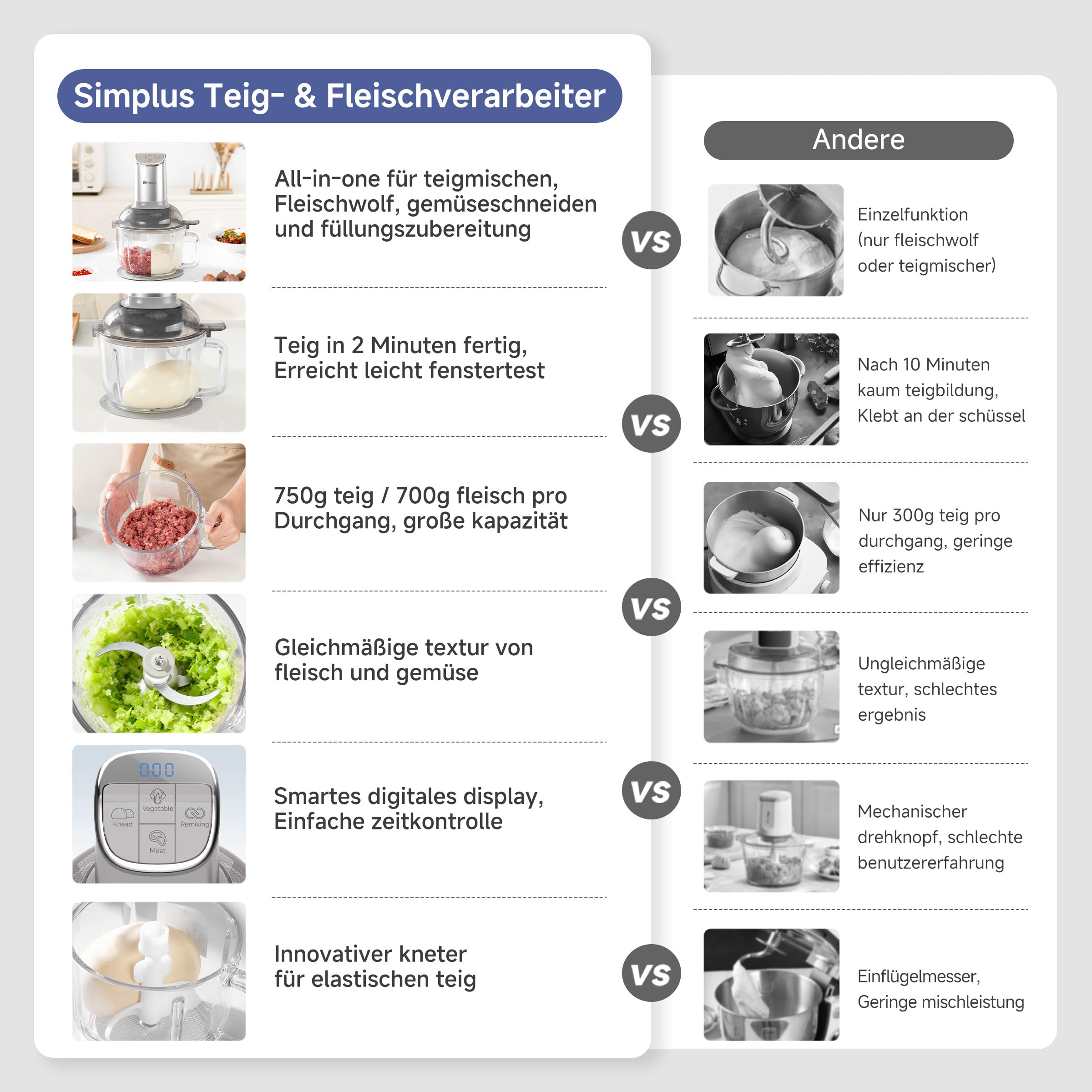 SIMPLUS Universalzerkleinerer mit Teigknetfunktion, 300W Elektrisch, 2.5L Glasbehälter, Multifunktion Küchenmaschine mit 4 Edelstahlklingen für Fleisch, Gemüse, Nüsse, Babybrei
