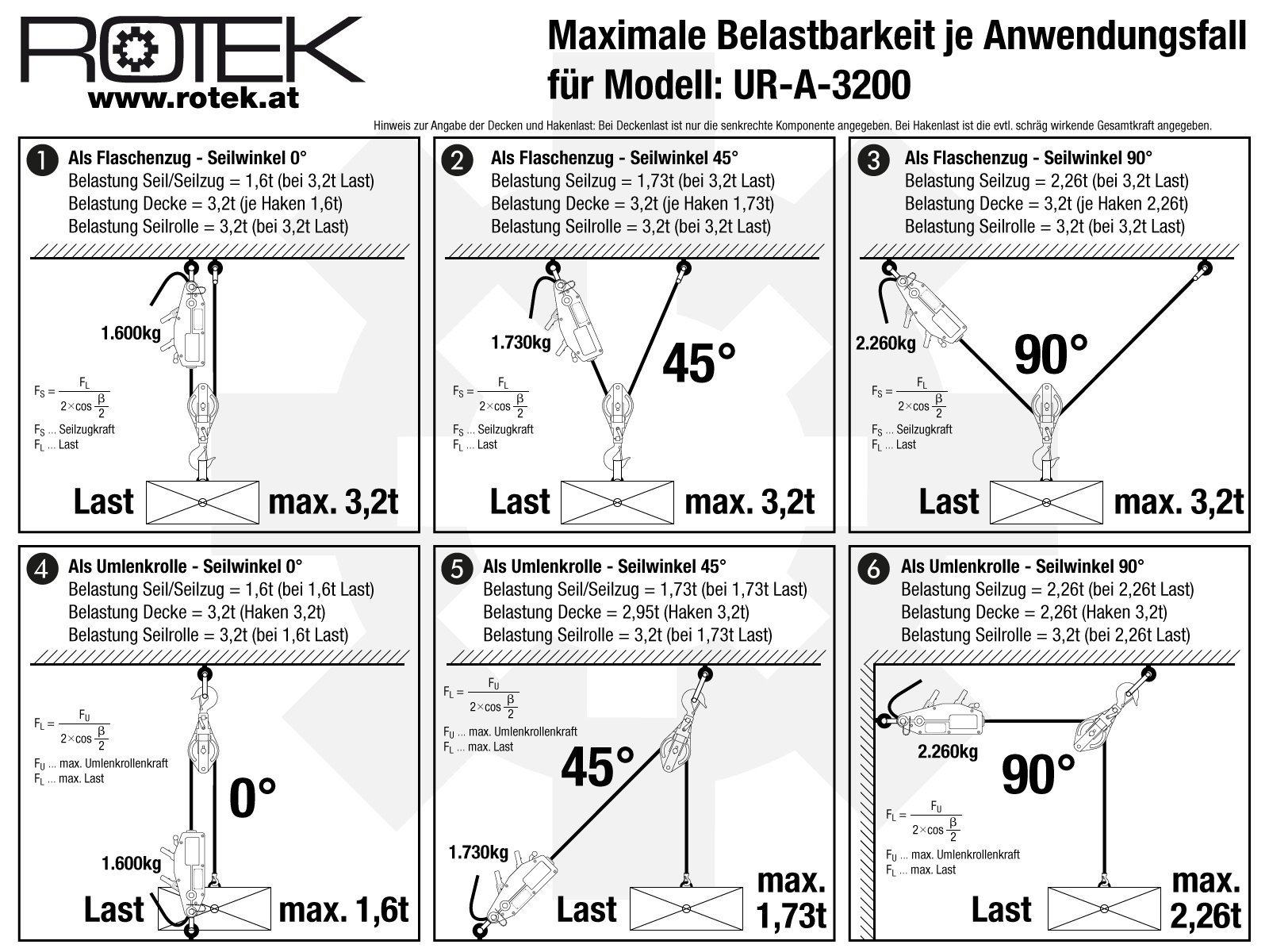 Rotek Umlenkrolle für Seilzüge und Seilwinden, UR-A-Serie mit drehbarem Haken und Sicherheitsfalle