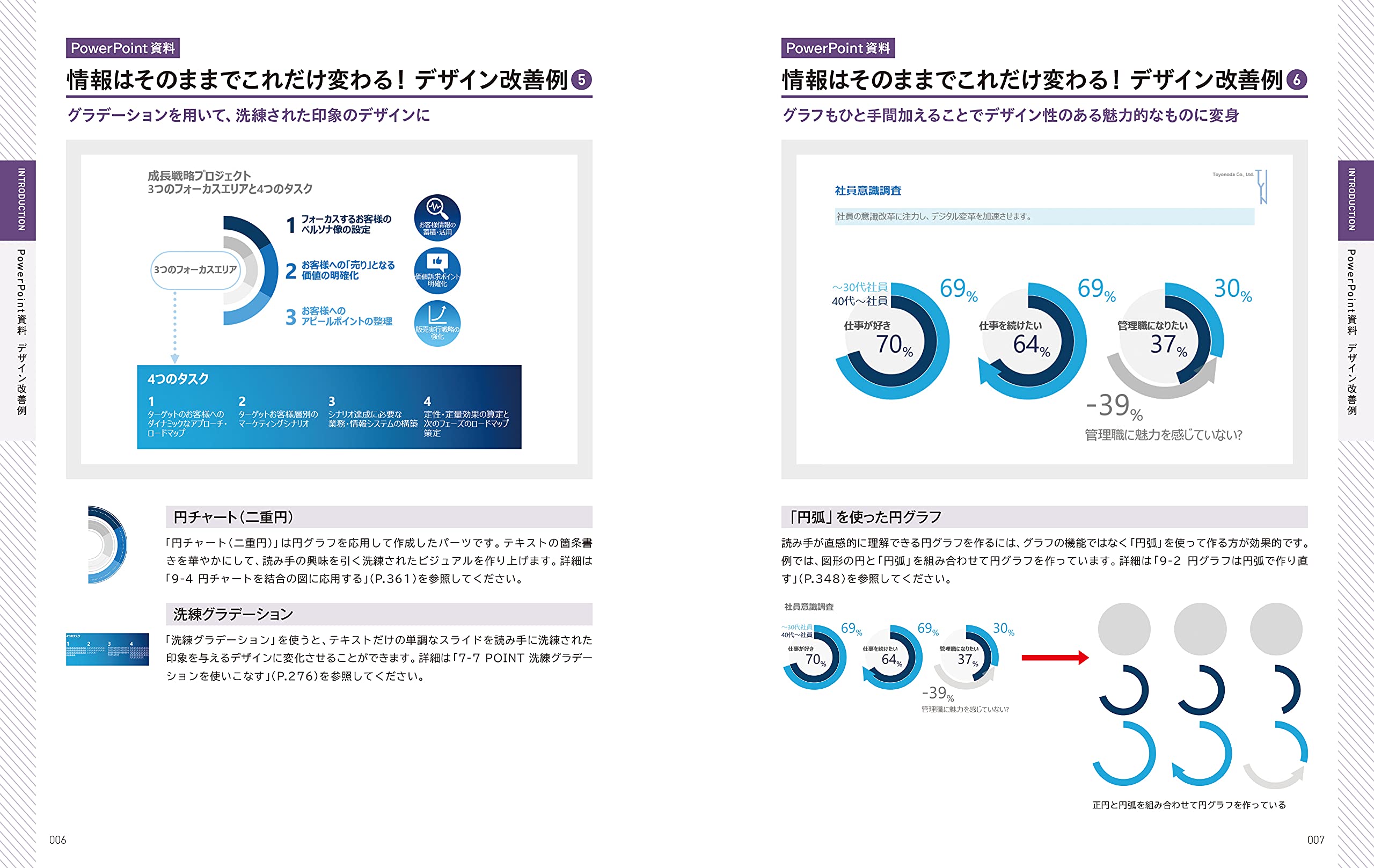 PowerPoint 「最強」資料のデザイン教科書