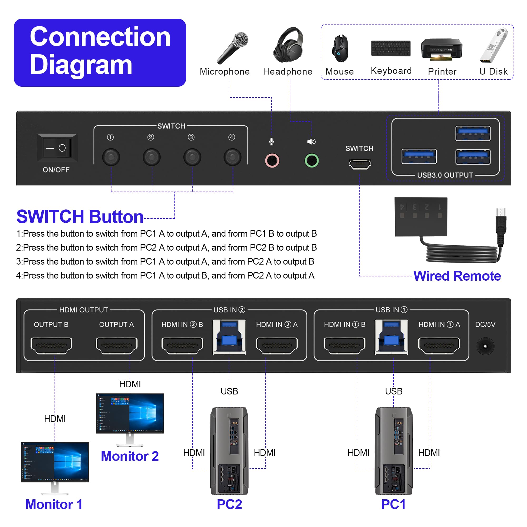 USB 3.0 HDMI KVM Switch 2 Montiors 2 Computers, 4K@60Hz KVM Switch Dual Monitor with 3 USB 3.0 Ports and Audio, 2 Port KVM Switch with Dual Monitor Cross Display for 2 Computers