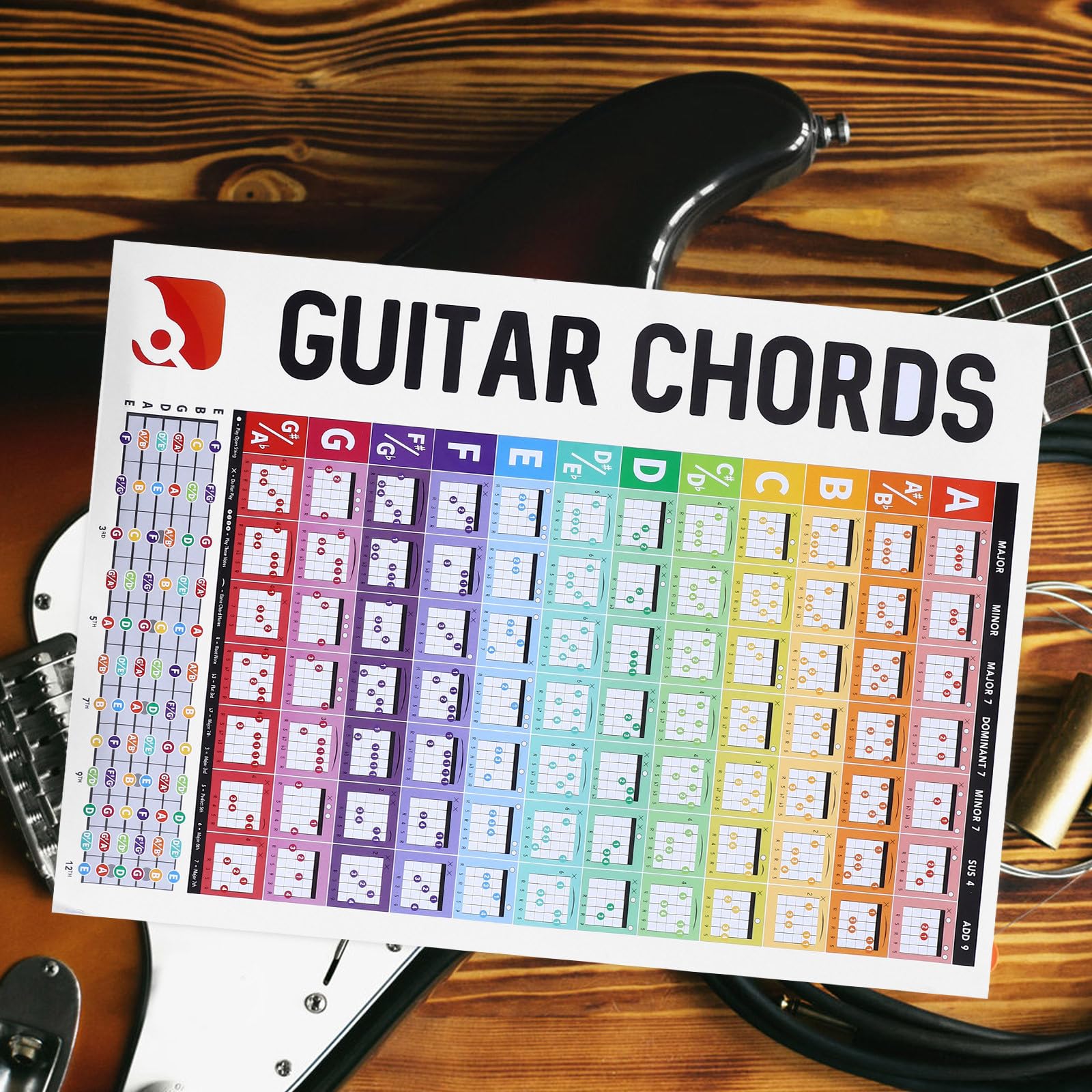 GLEAVI Gitarren Leicht Lesbar Akkordtabelle mit Großen Buchstaben Poster aus Beschichtetem Papier zum Üben für Anfänger Am Notenständer