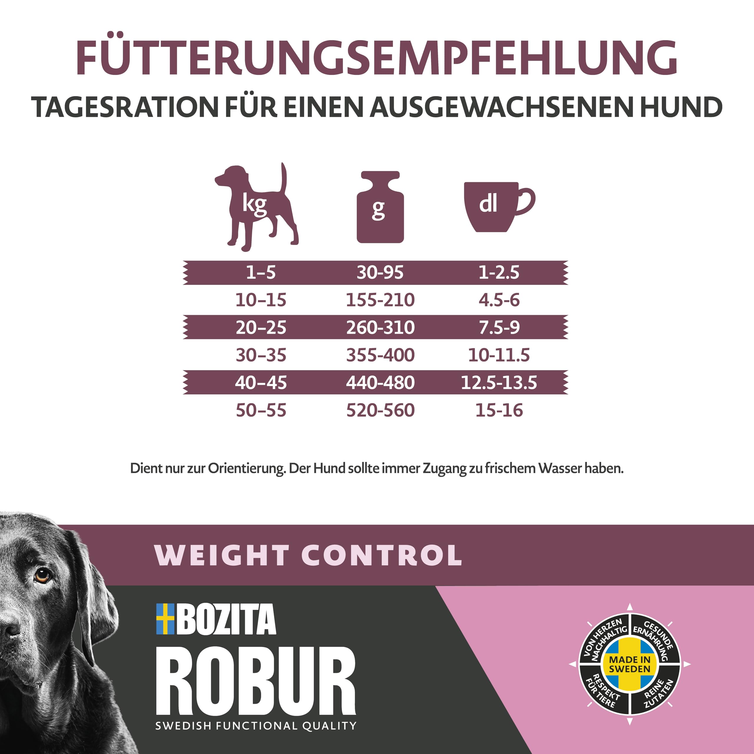 Bozita ROBUR Adult Light Kurczak, 12 kg, sucha karma dla psów, z postbiotykami, dla mało aktywnych i skłonnych do nadwagi psów