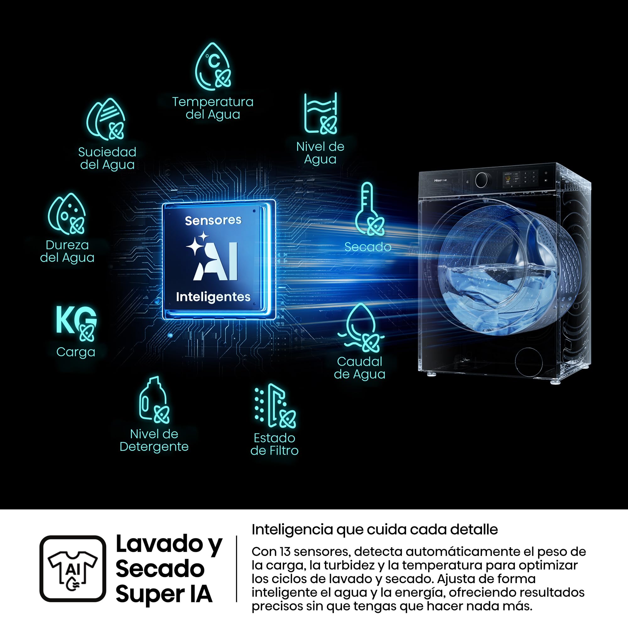 Hisense WD5I1245BBRH - Lavasecadora 12 kg/8 kg, Clase A, Fondo 60cm, 1400 rpm, Máxima Eficiencia AAAA, Bomba de Calor, Lavado y Secado Super, Filtro Optimizado, Lavado y Secado 49', iFit™, Negro