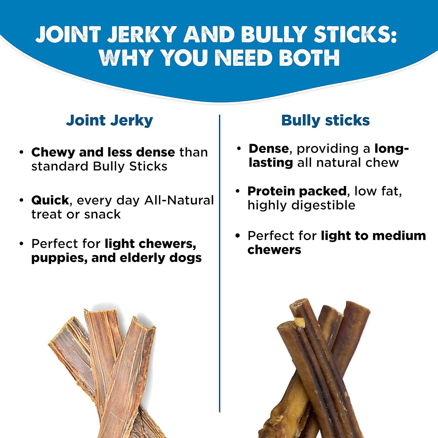 6-inch Joint Jerky Dog Treats by Best Bully Sticks (25 Pack) All Natural Beef Dog Treats