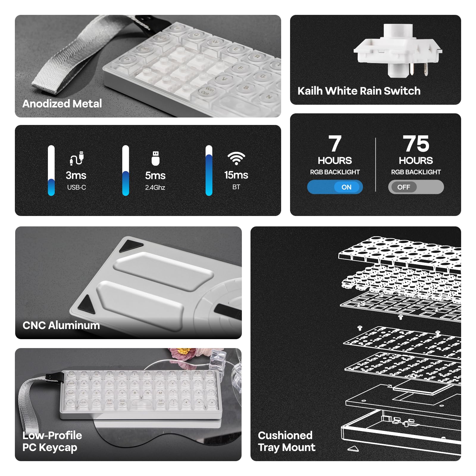 EPOMAKER Luma40 Teclado Mecánico de Bajo Perfil con QMK/Via y Metal CNC, Teclas de PC Transparente, Hot-Swap, Switch Lineal Kailh, 2.4Ghz/BT/USB, Teclado Inalámbrico para Juegos del 40% para Mac/Win