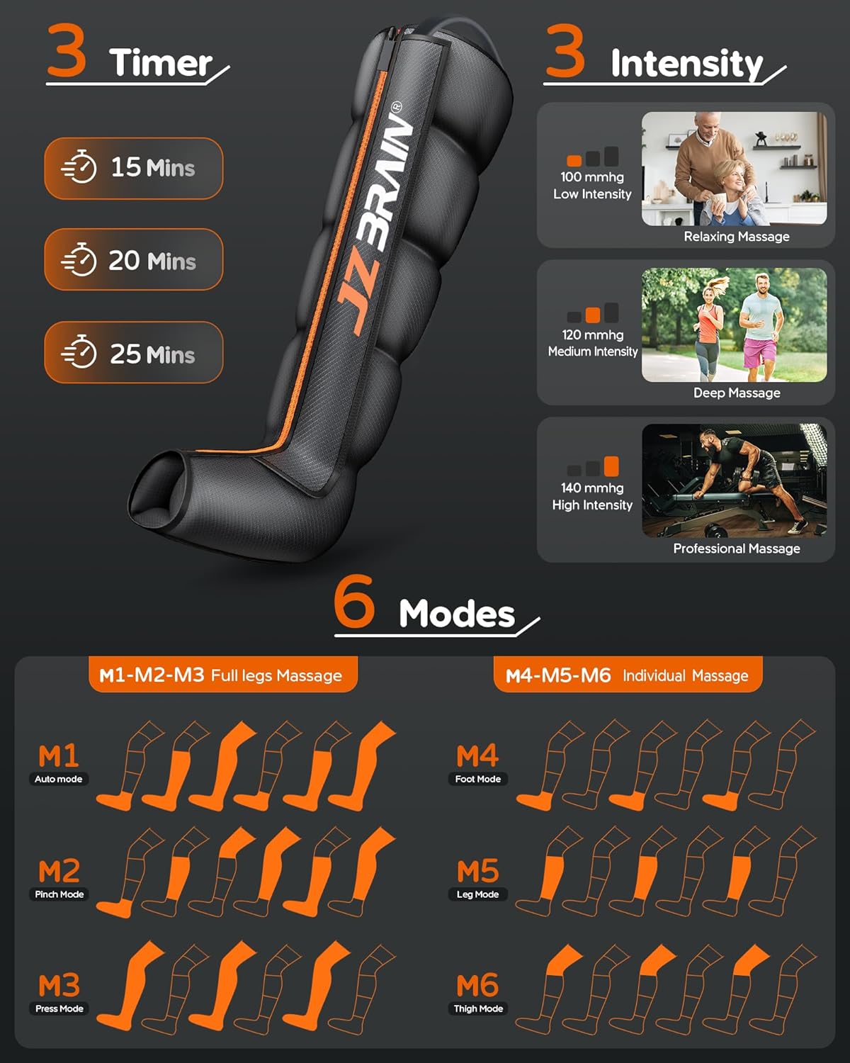 Diagram illustrating the 3 timer options, 3 intensity levels, and 6 massage modes of the JZBRAIN leg massager.