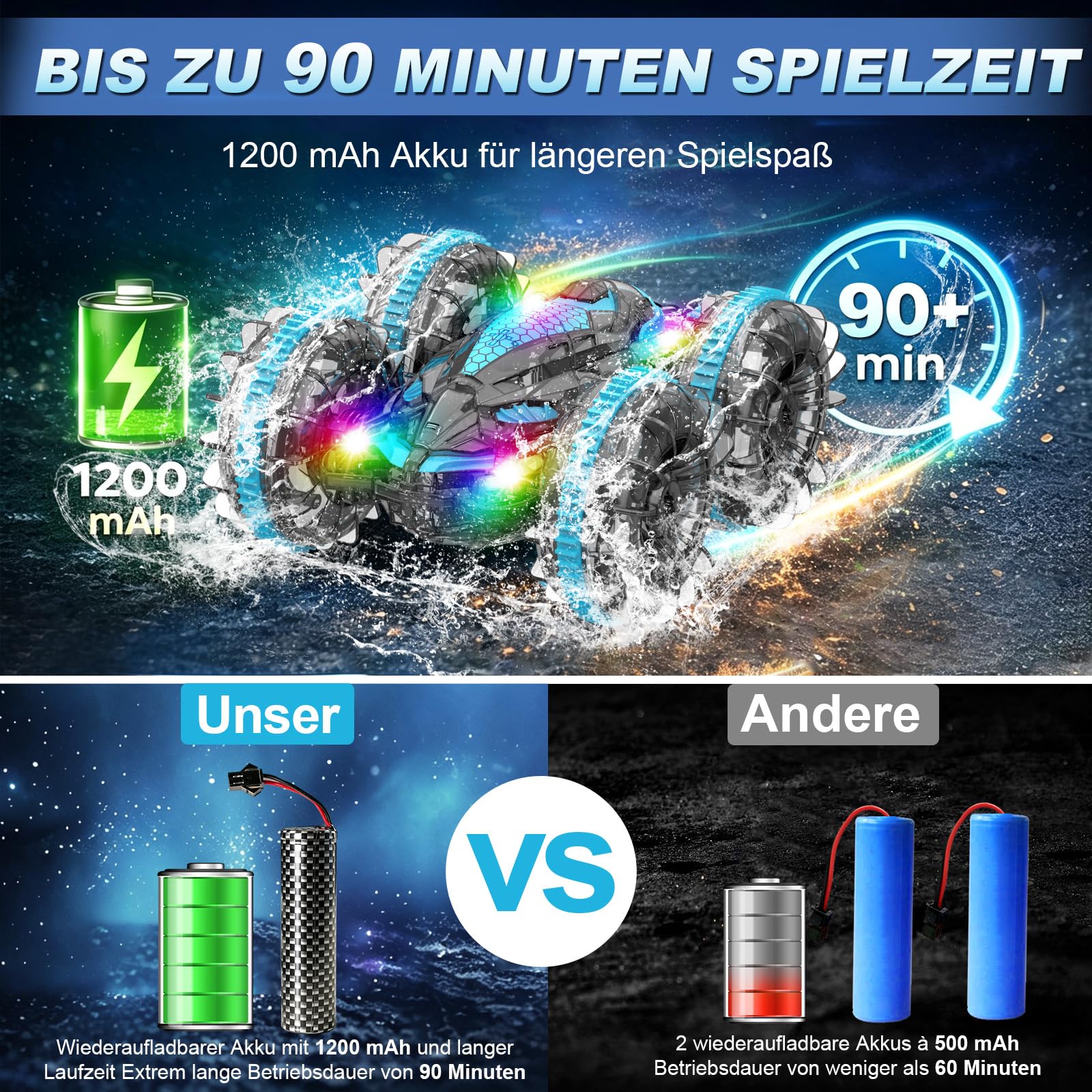 MidiVix Coche anfibio teledirigido, tiempo de juego de 90 minutos, 2,4 GHz, doble cara, giratorio 360°, con iluminación RGB, 4WD RC Auto Juguetes Regalos para niños 6-12 Gris Azul
