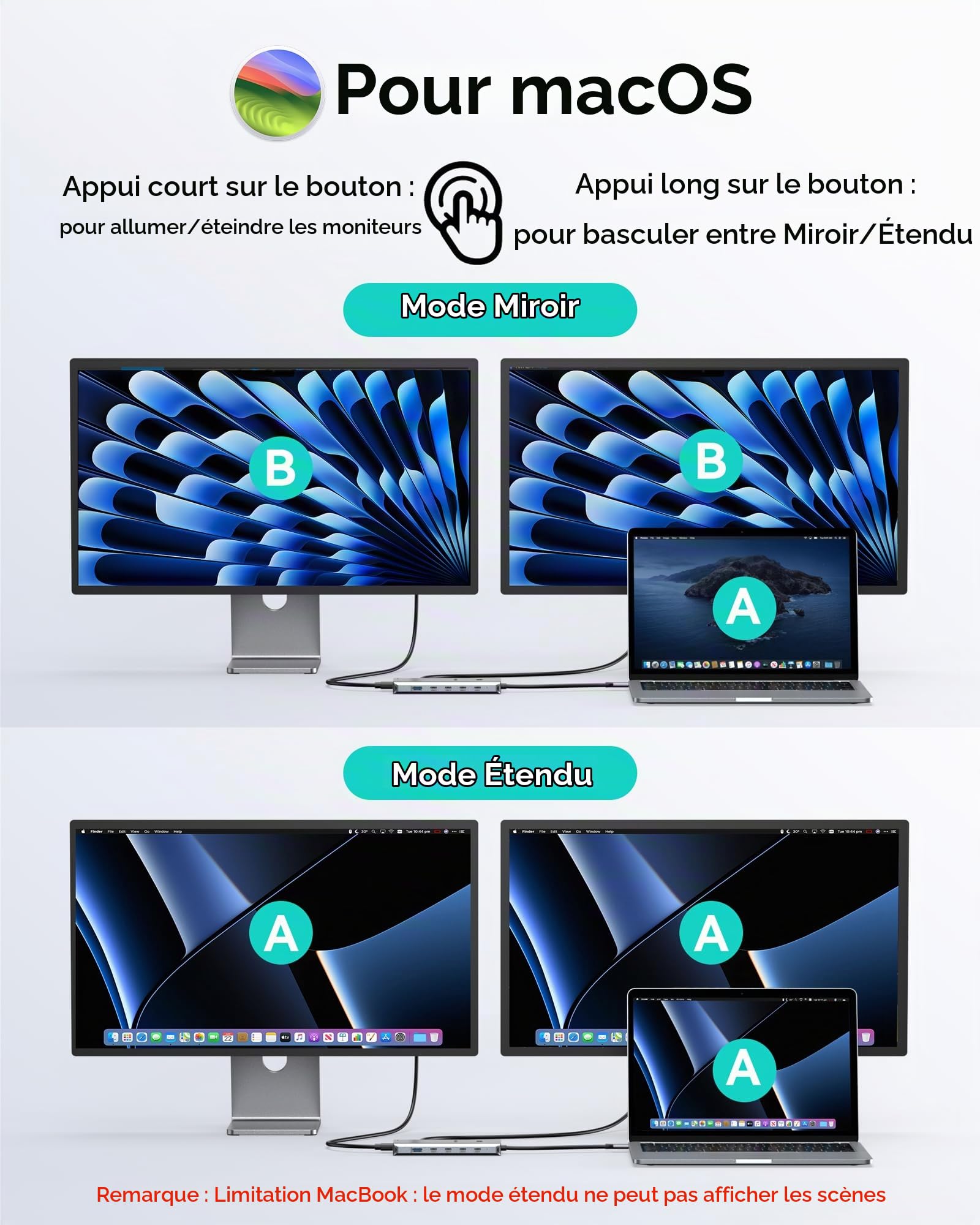MOKiN Station d'accueil USB C Double Moniteur, 13 en 1 HUB USB C Dual HDMI | 4K@60Hz, Gigabit Ethernet, Charge Rapide PD 100 W, Docking Station 2 HDMI pour Ordinateurs Portables MacBook/Dell/HP