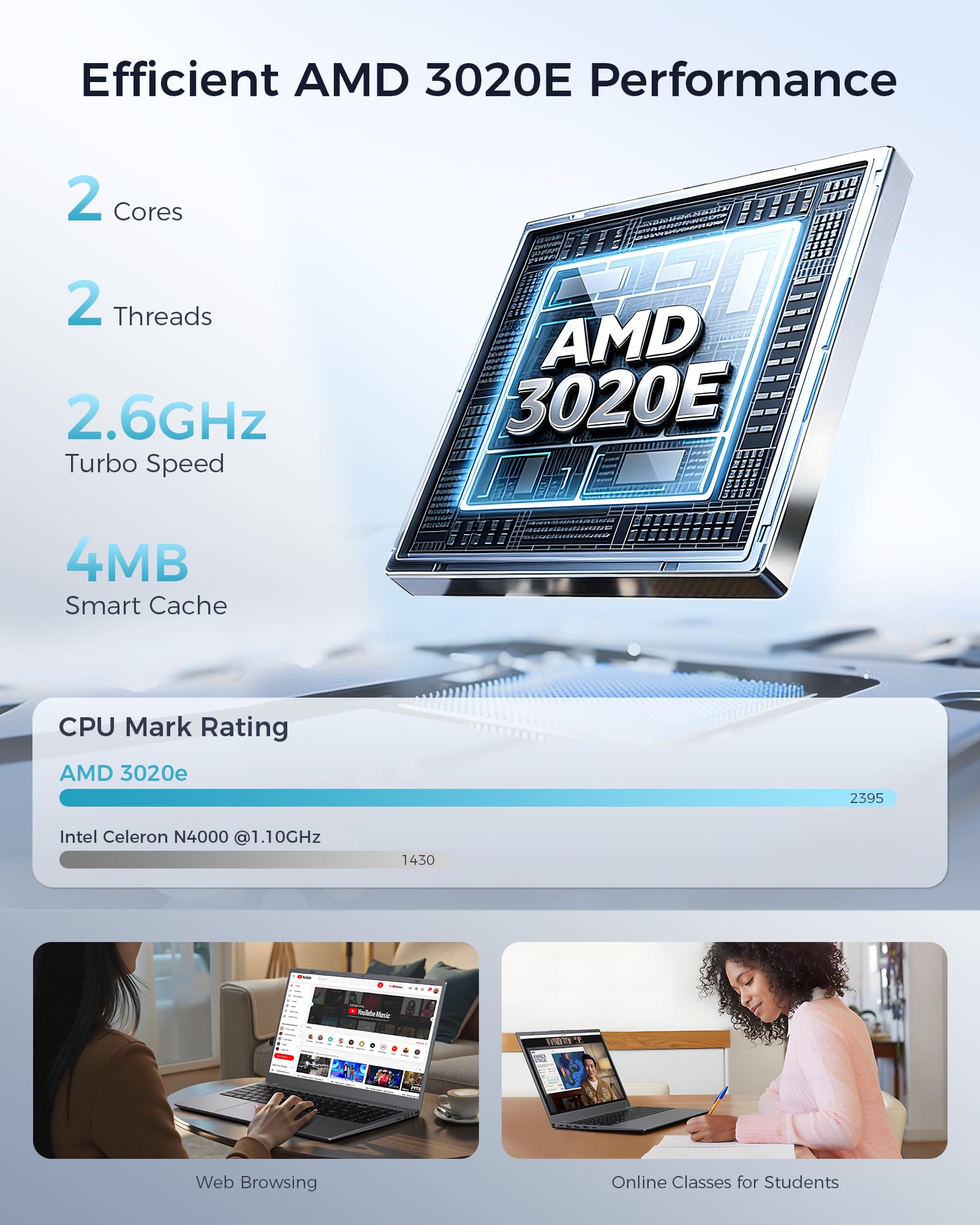 Amazon.co.jp: TRHRO ノートパソコン 15.6インチ、AMD 3020e (最大2.6