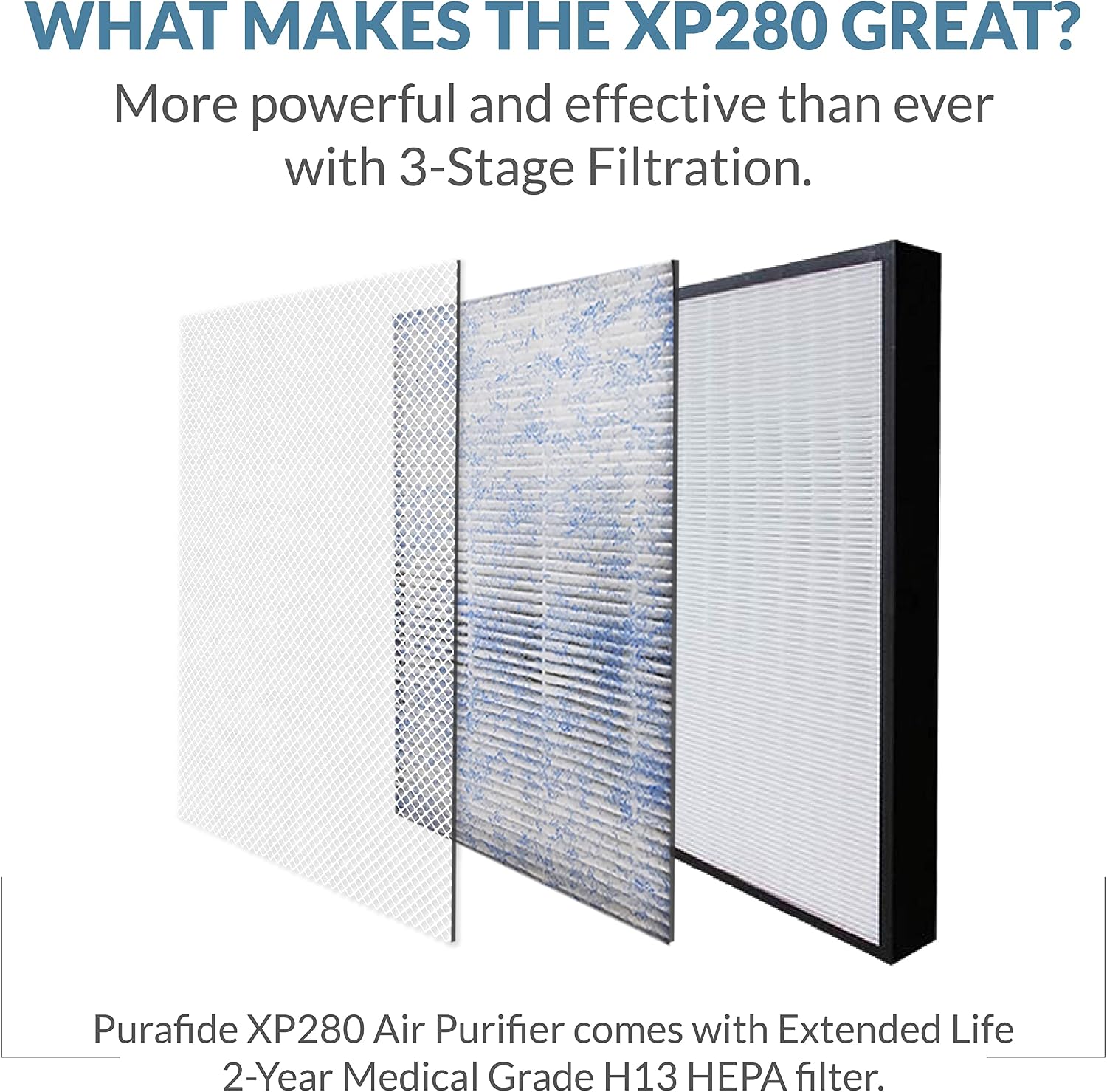 Purafide XP280 Veteran Owned 2-Yr H13 HEPA 3-stage filtration air purifier with Elegant Old Fashion Control Buttons for 1700 Sq Ft Coverage. Home, Bedroom, Pets, Dust - White, 1-Pack