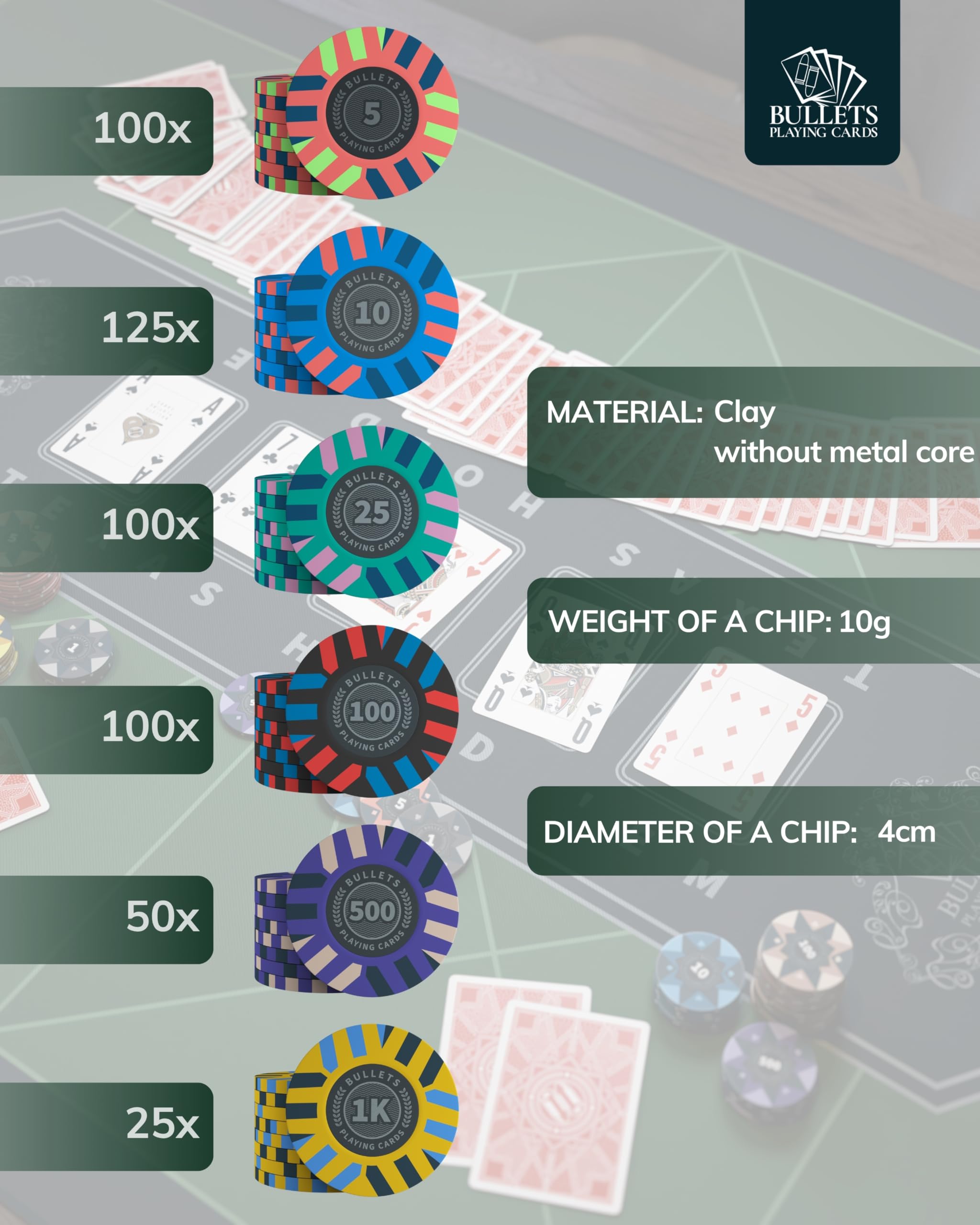 Bullets Playing Cards | Juego de póquer Salvatore | 500 fichas de póquer de arcilla (10 g) con estuche de aluminio, cartas de plástico y dados - Texas Hold'em, valores numerados