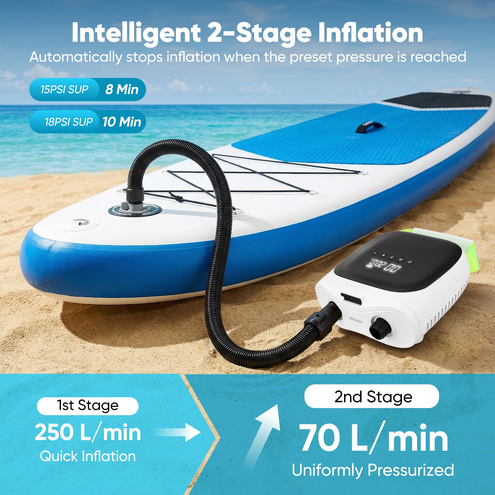 Pompa Elettrica SUP 20PSI Ricaricabile, Gonfiatore Paddle Board con Gonfiaggio Intelligente a Doppio Stadio & Auto-Spegnimento, 6 Ugelli, Portatile Senza Fili per Kayak, Tenda, Materassino, Piscina