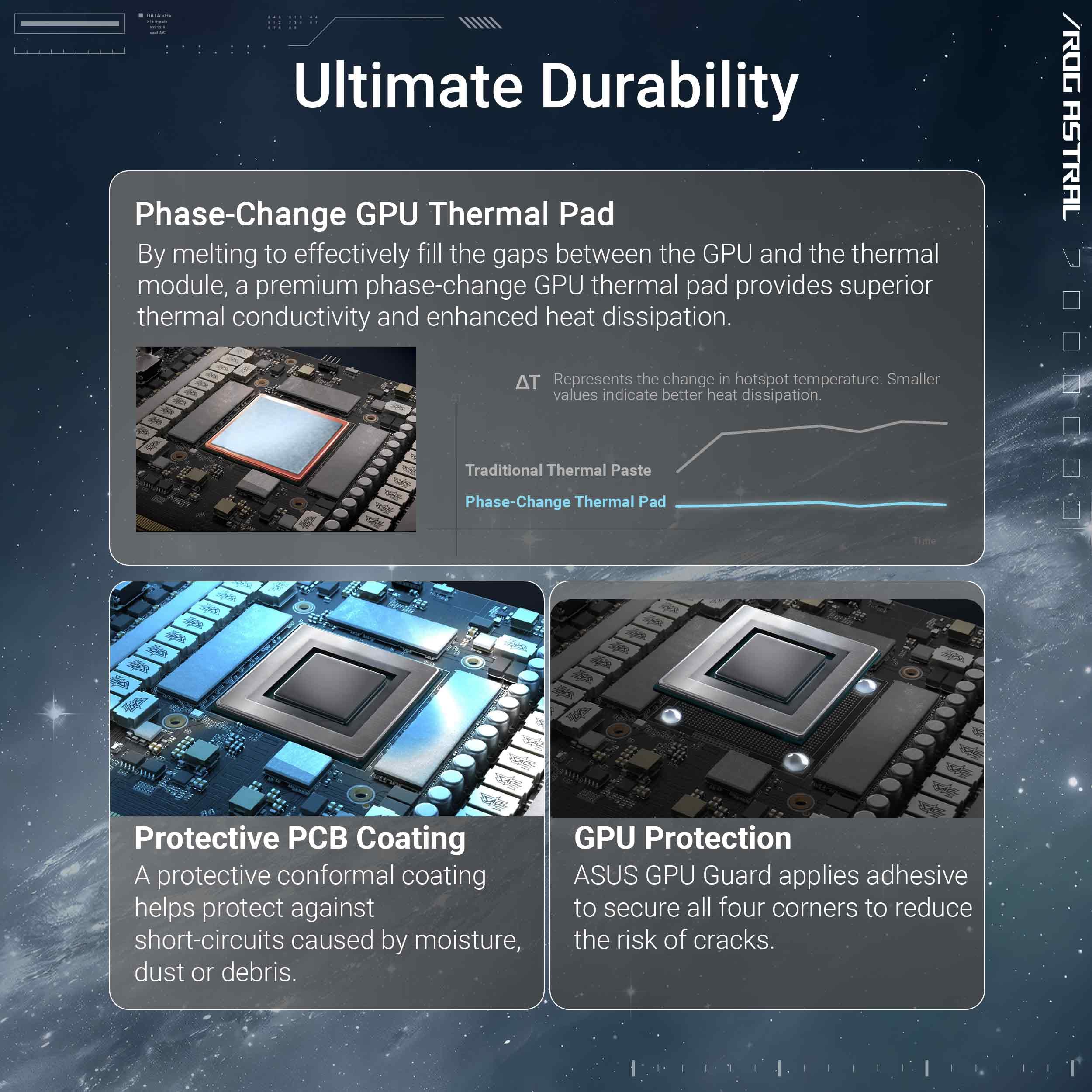 ASUS ROG Astral GeForce RTX 5080 16GB GDDR7 OC Edition (Blanc) – Carte Graphique Gaming (PCIe 5.0, HDMI, Display 2.1, 3.8 Slot, 4 Ventilateurs axiaux, Pad Thermique GPU)