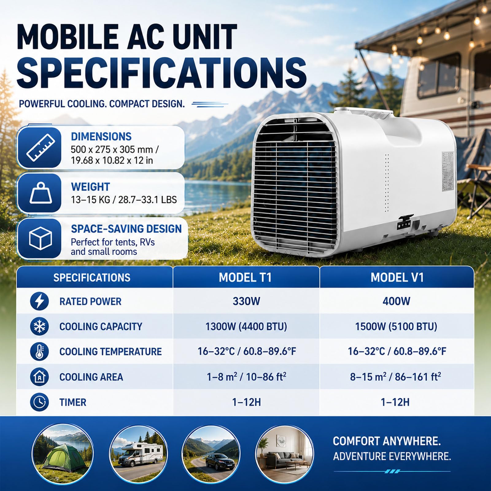 Przenośny klimatyzator, mobilny klimatyzator typu monoblok 220 V 4500BTU | Szybkie chłodzenie ze zdalnym sterowaniem – do sypialni, akademików, namiotów, kamperów, vanów kempingowych