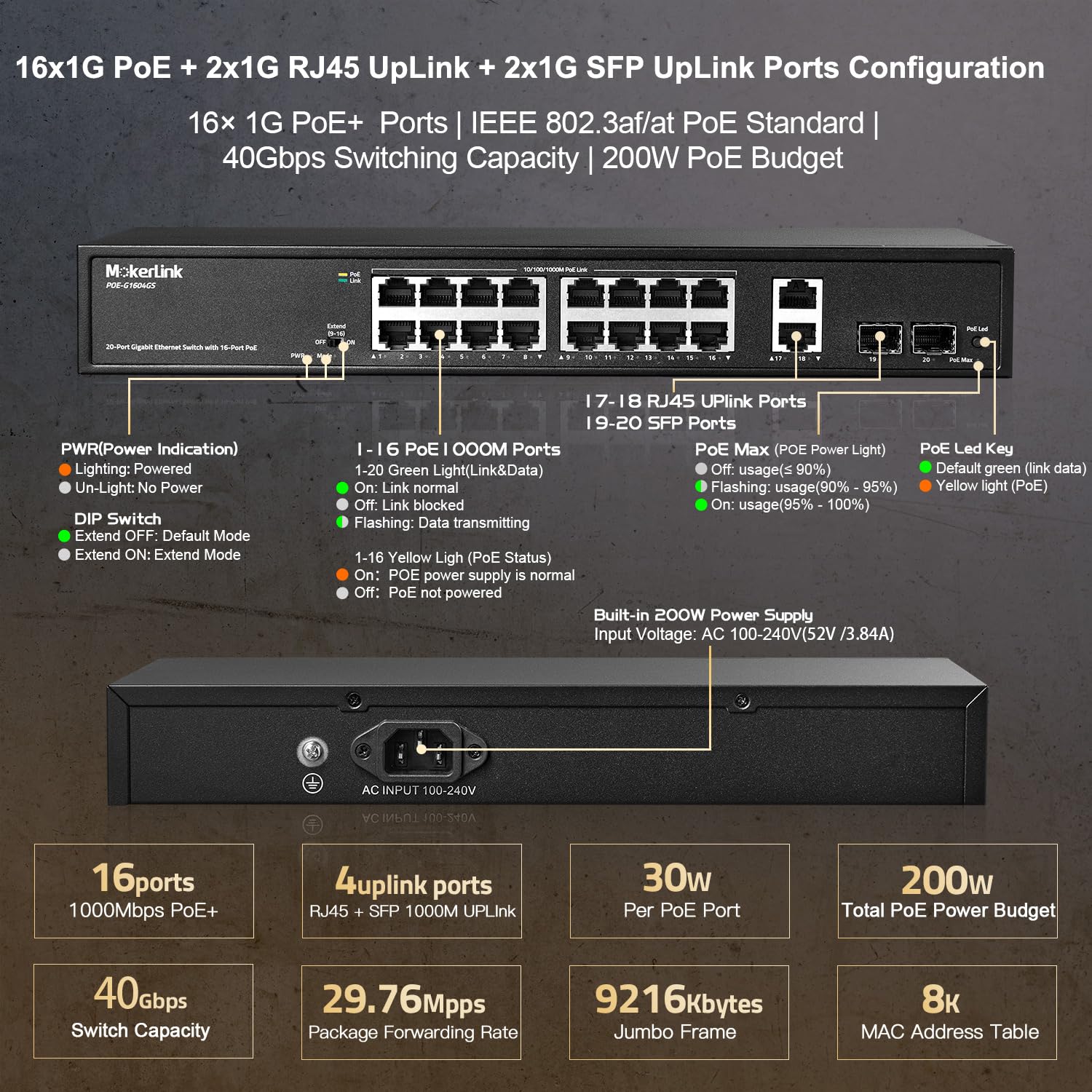 MokerLink Conmutador PoE Gigabit de 20 puertos, 16 puertos PoE+ Gigabit, enlace ascendente de 2 Gigabit, SFP de 2 Gigabit, IEEE802.3af/at de 200 W, conmutador Ethernet Plug and Play no administrado p